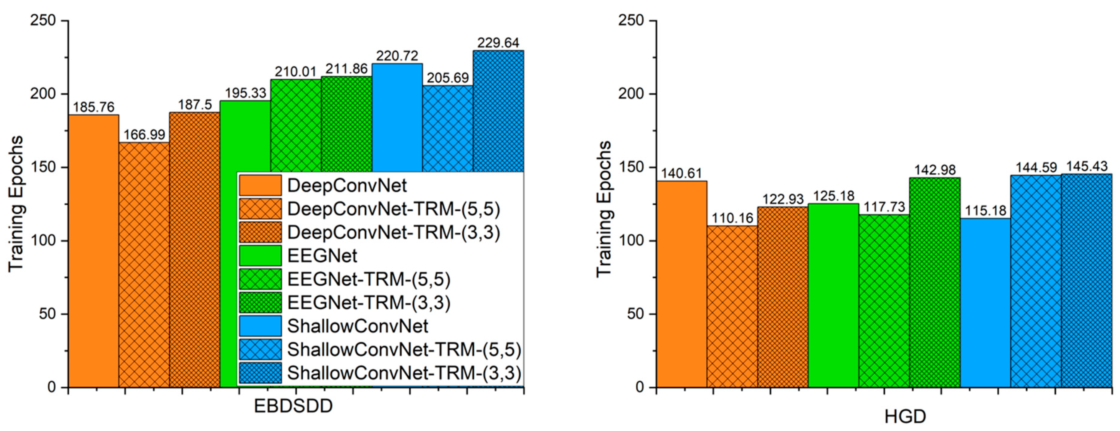 Brainsci 13 00268 g005