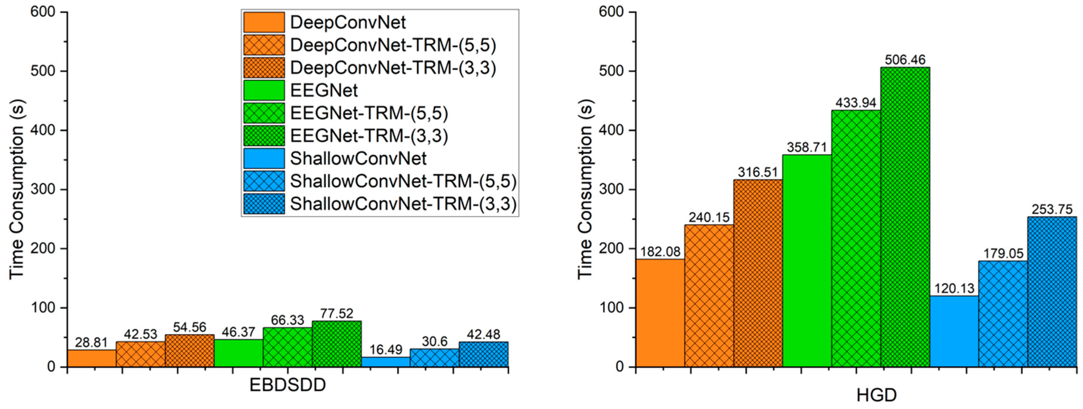Brainsci 13 00268 g006