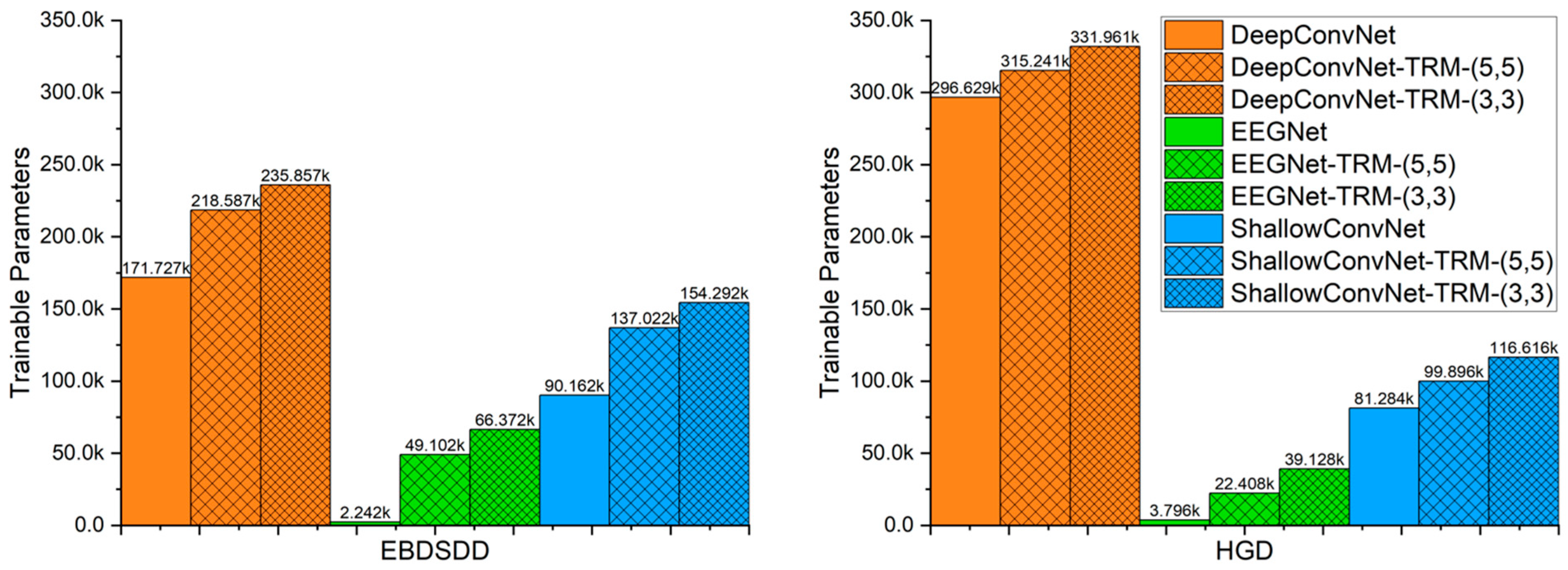 Brainsci 13 00268 g007
