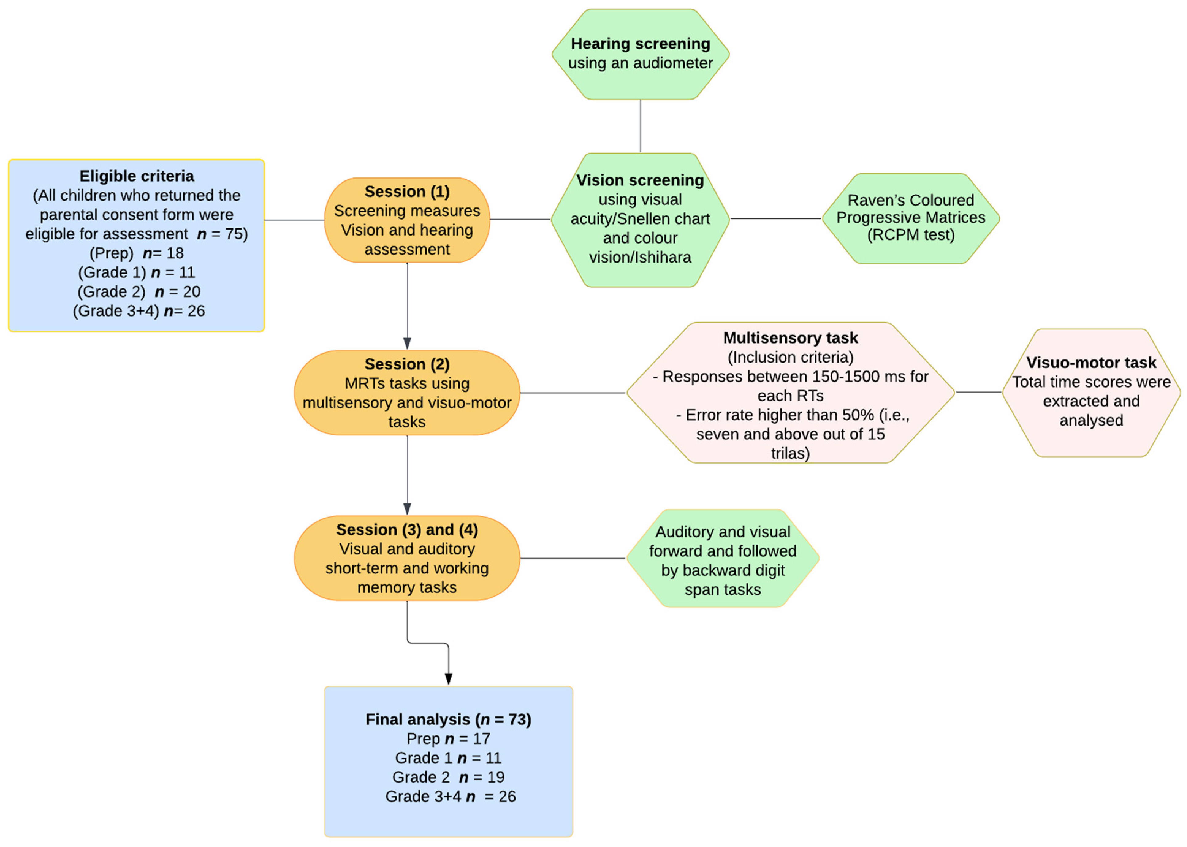 Brainsci 13 00270 g001