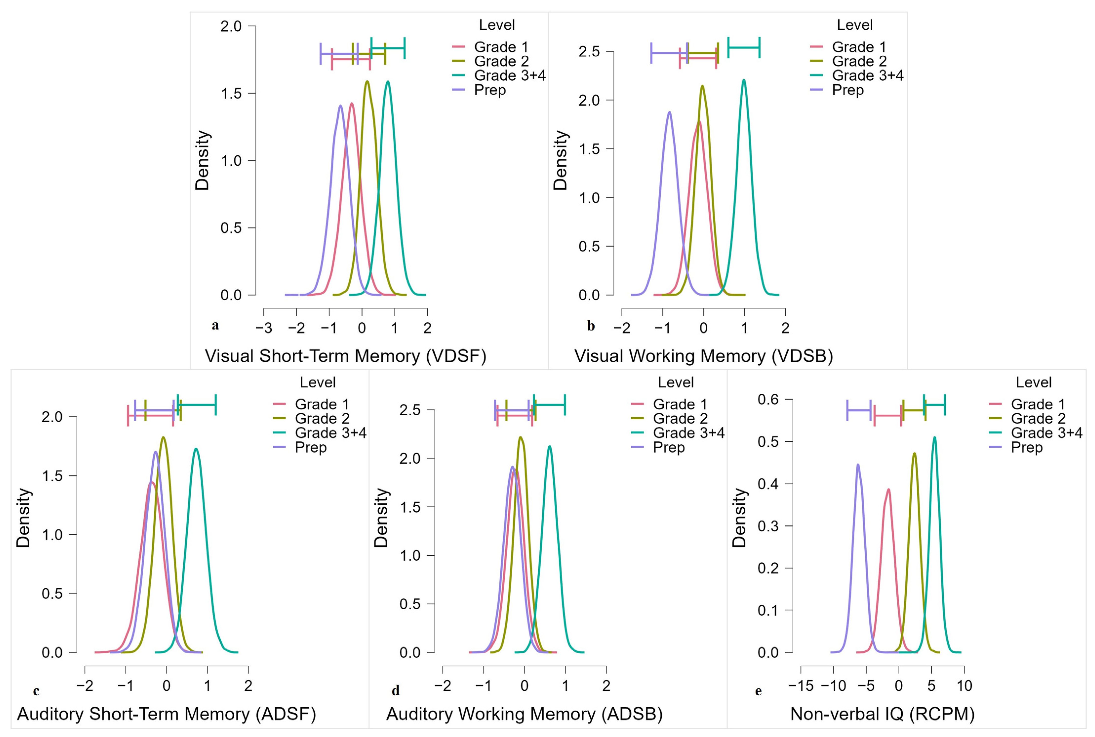 Brainsci 13 00270 g004
