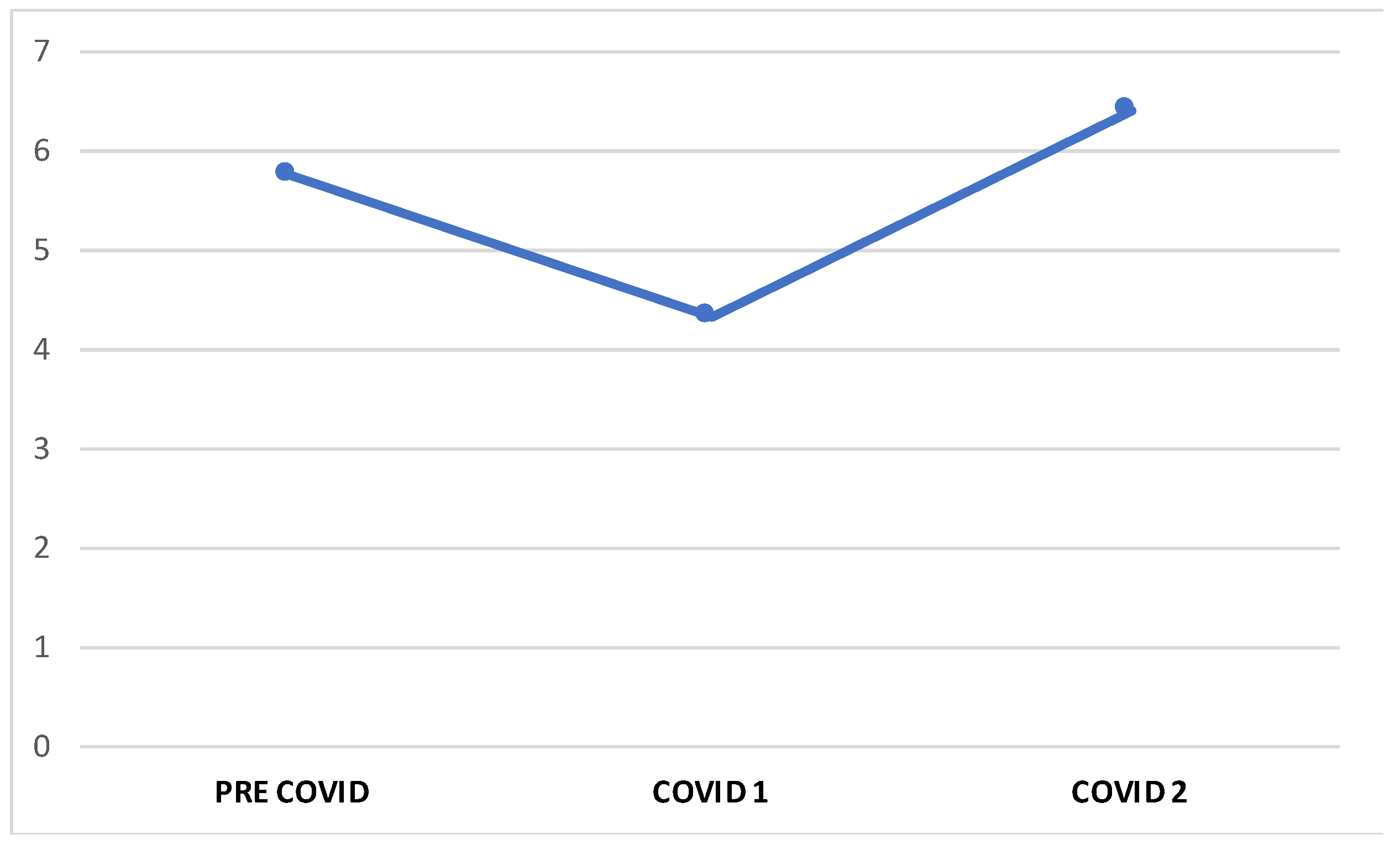Brainsci 13 00273 g002