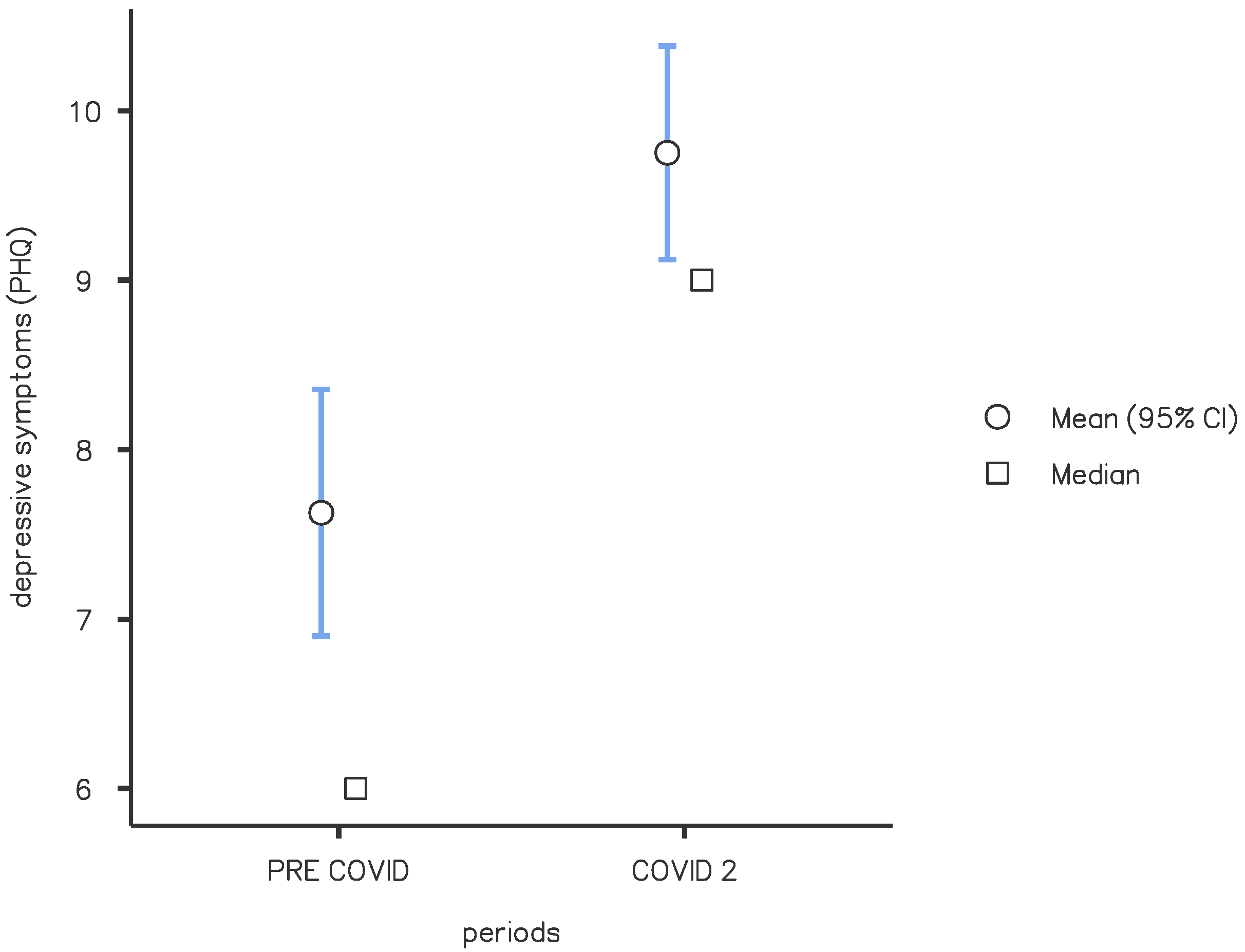Brainsci 13 00273 g005