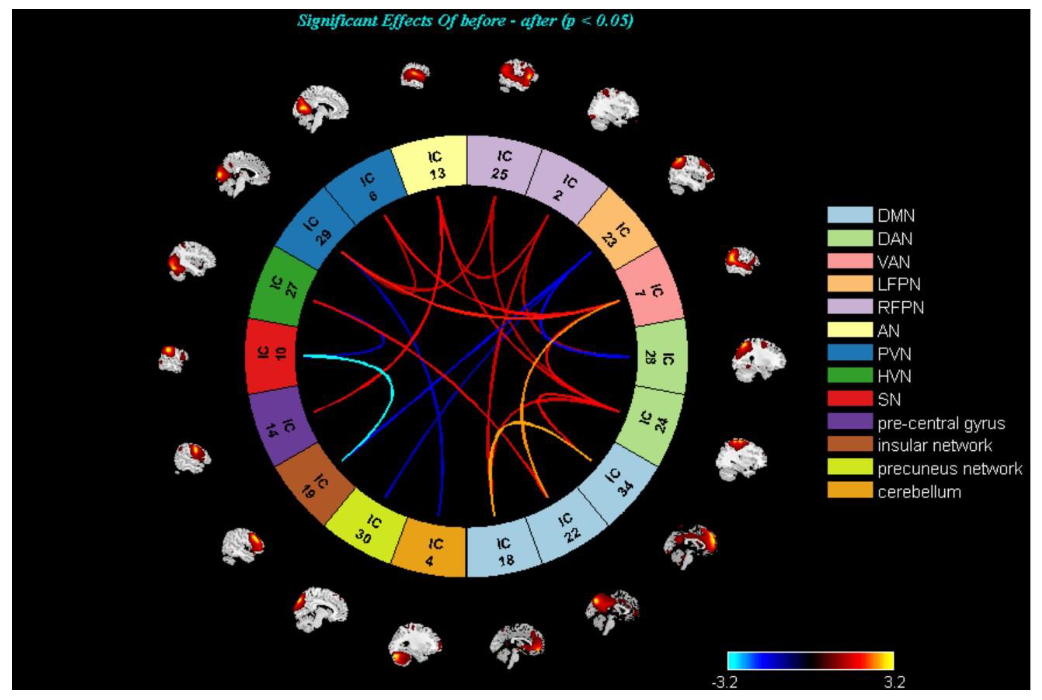 Brainsci 13 00274 g006