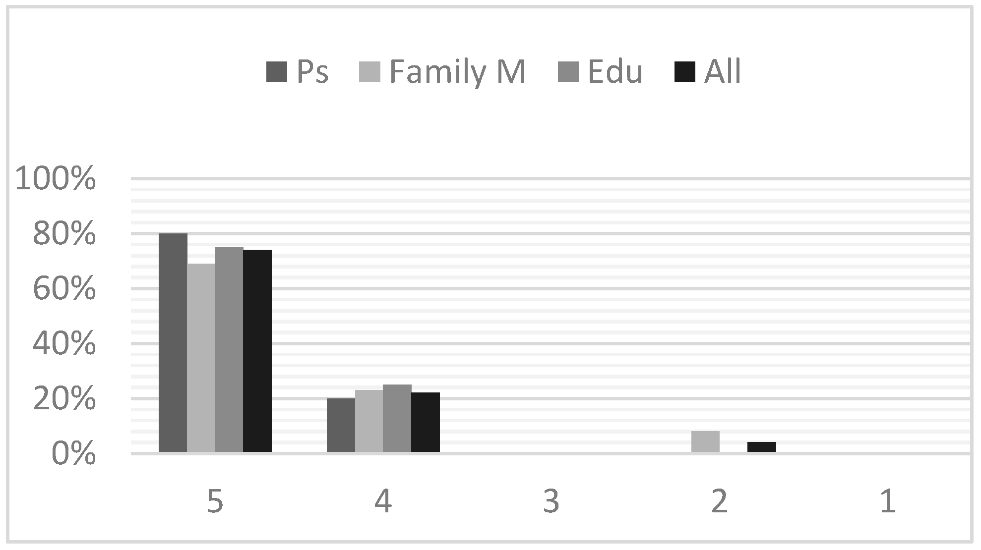 Brainsci 13 00277 g001 Brainsci 13 00277 g001