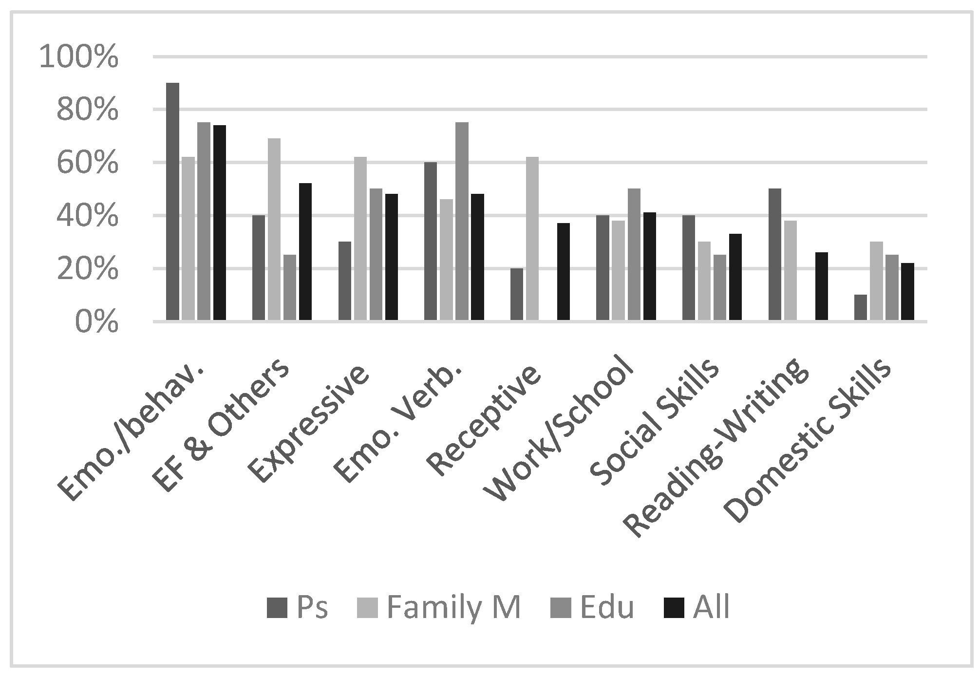 Brainsci 13 00277 g002 Brainsci 13 00277 g002