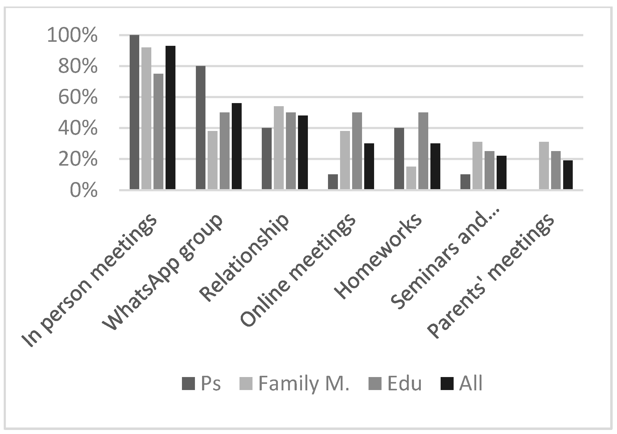 Brainsci 13 00277 g003 Brainsci 13 00277 g003