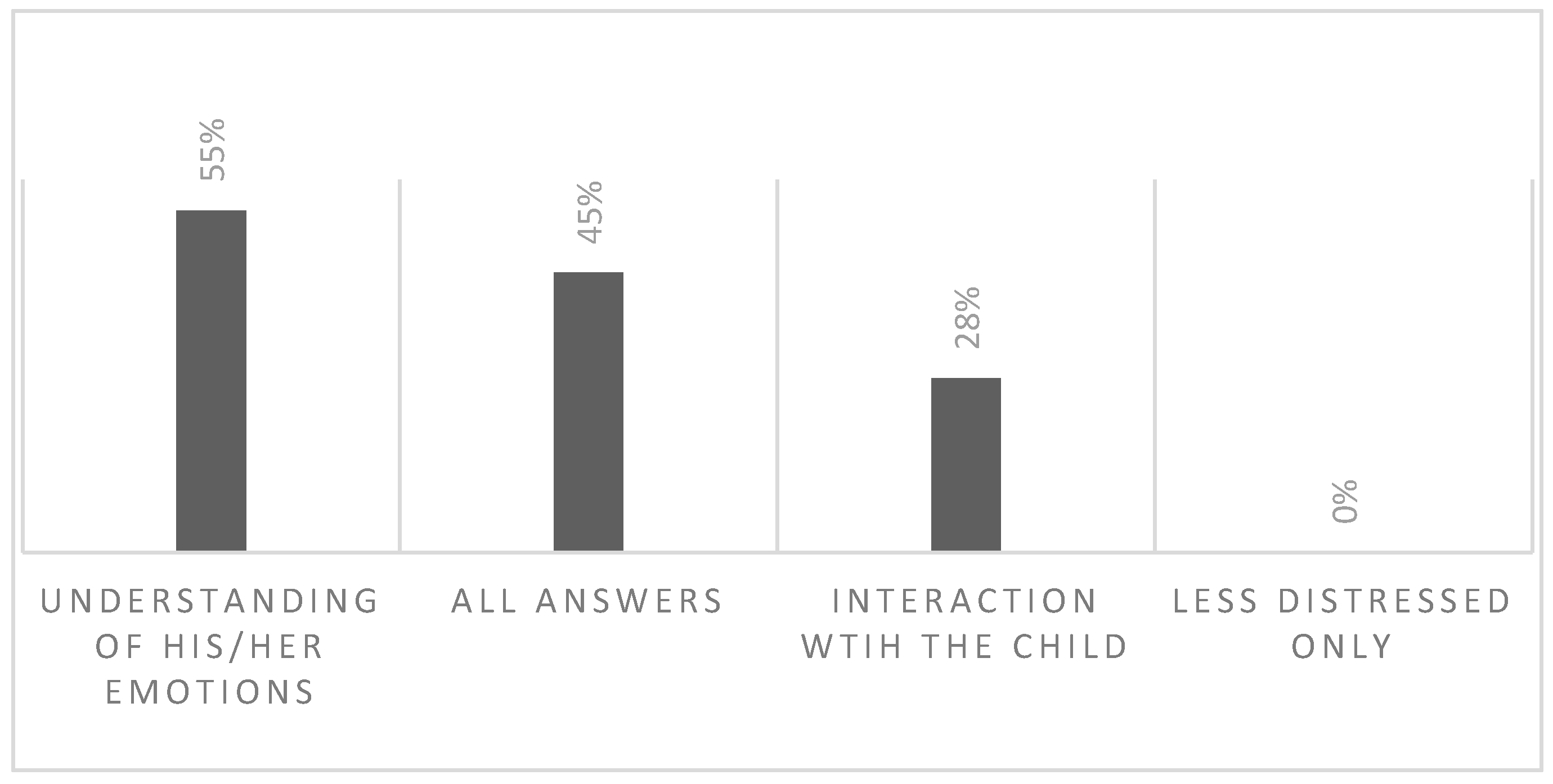 Brainsci 13 00277 g005 Brainsci 13 00277 g005