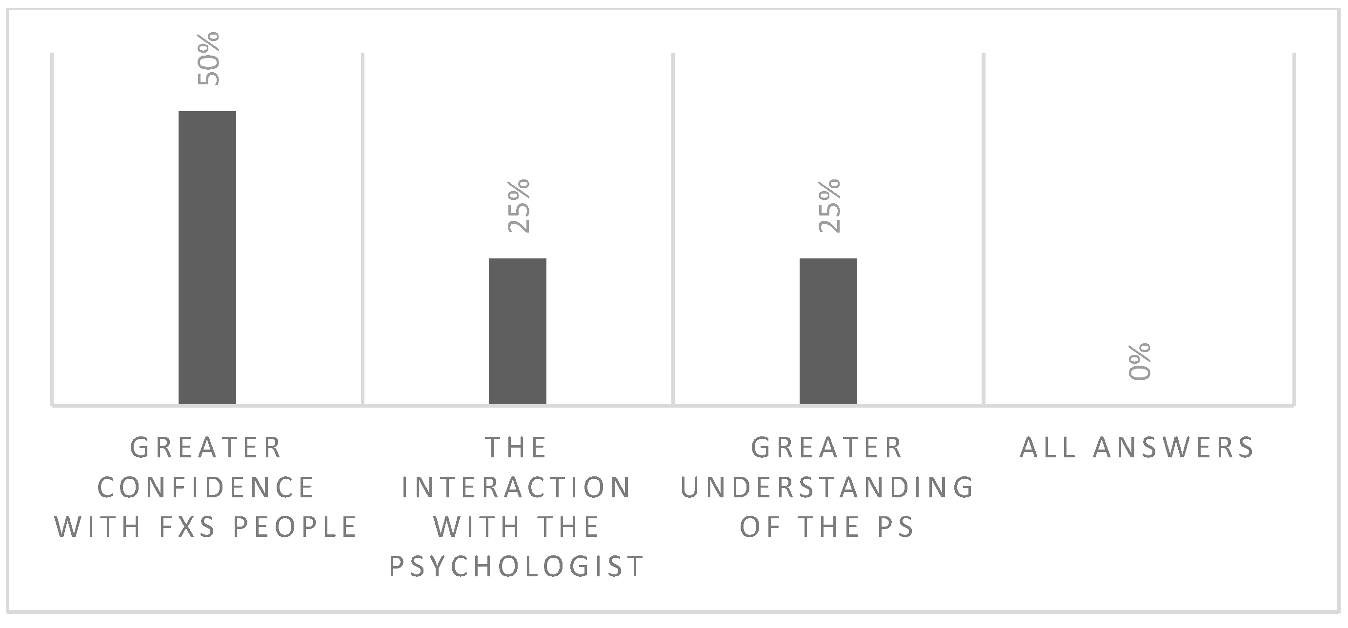 Brainsci 13 00277 g006 Brainsci 13 00277 g006