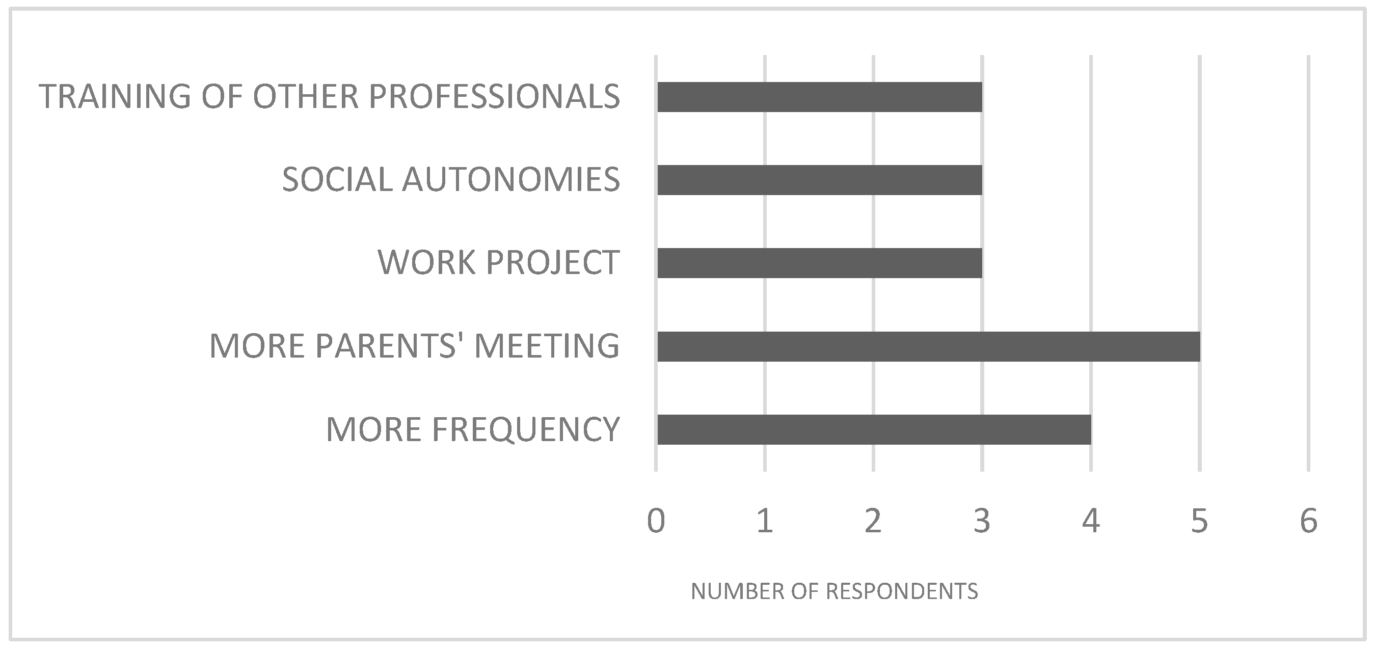 Brainsci 13 00277 g007 Brainsci 13 00277 g007