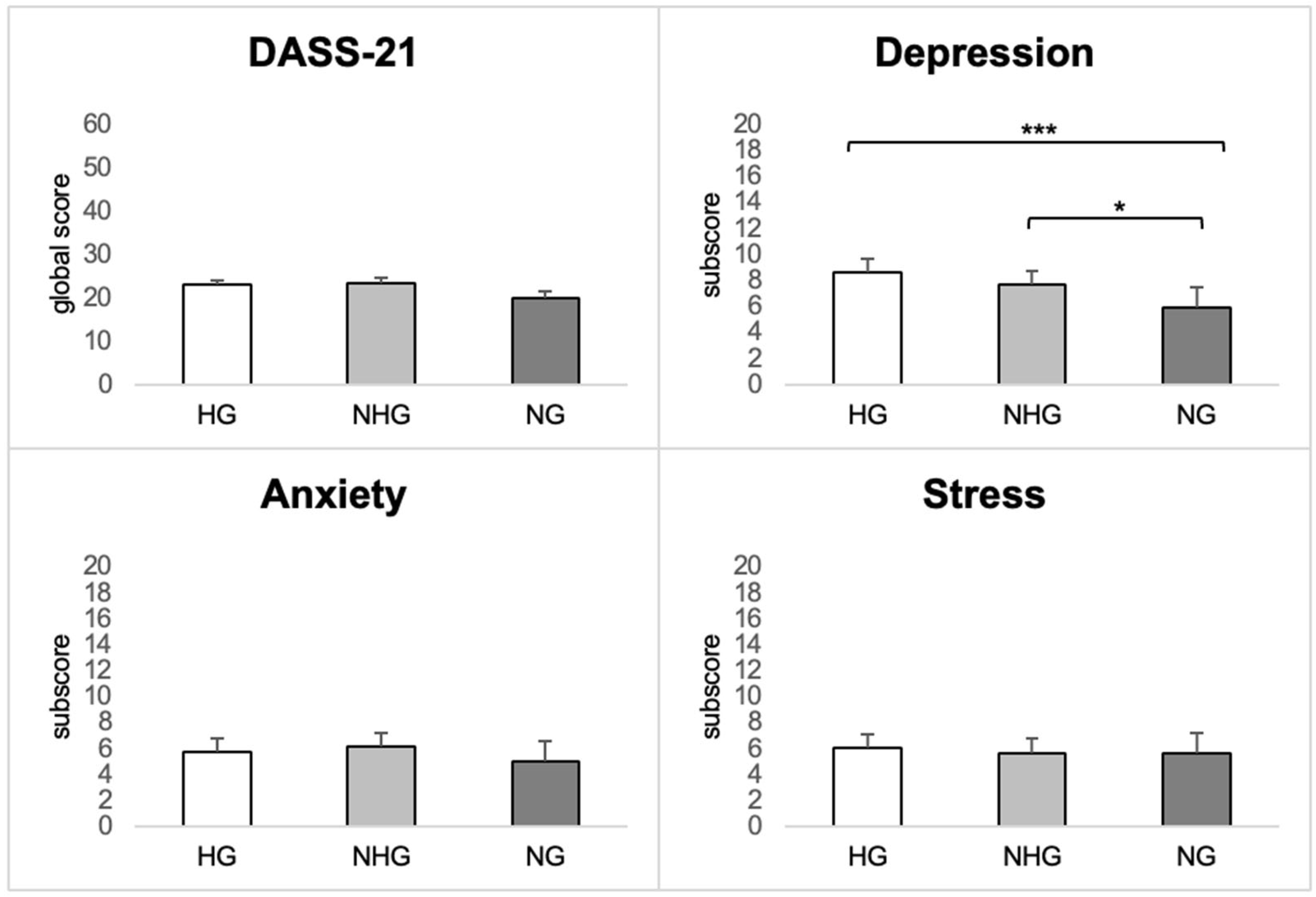 Brainsci 13 00279 g001