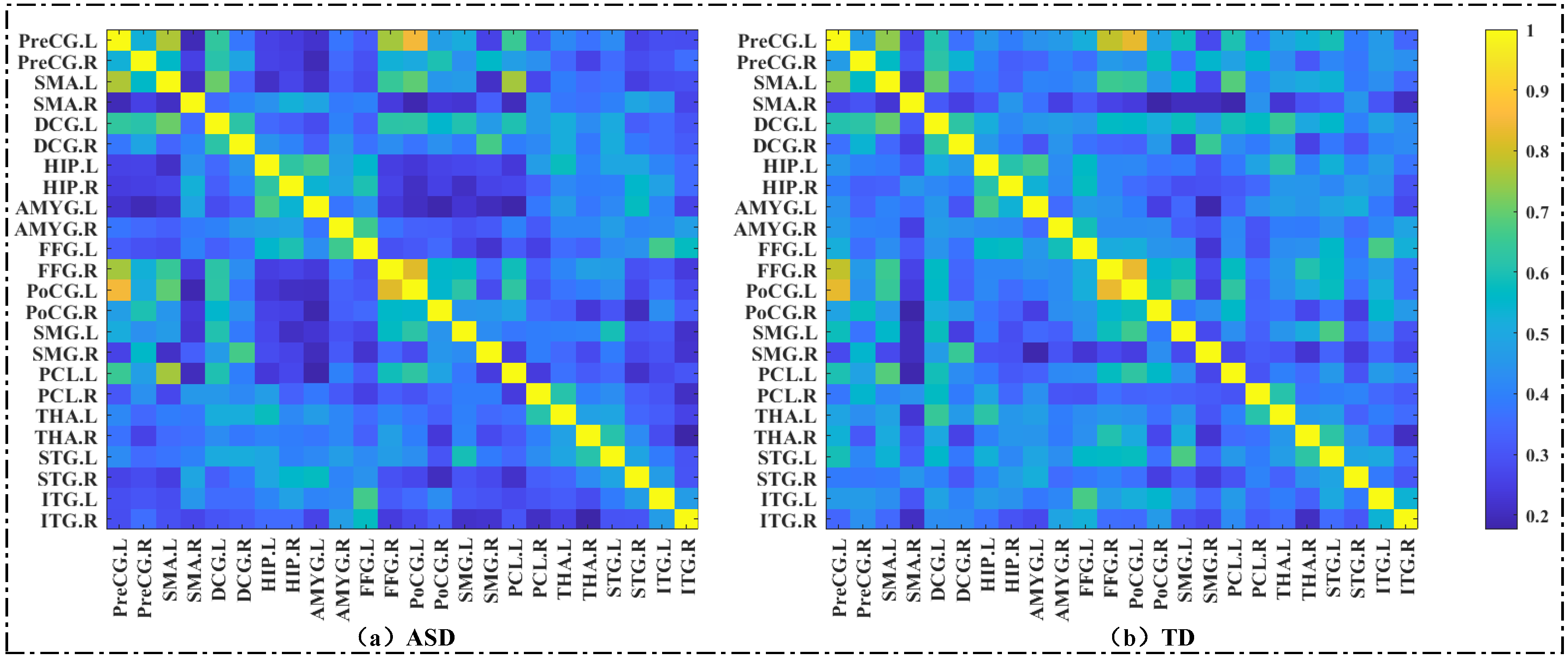 Brainsci 13 00280 g001