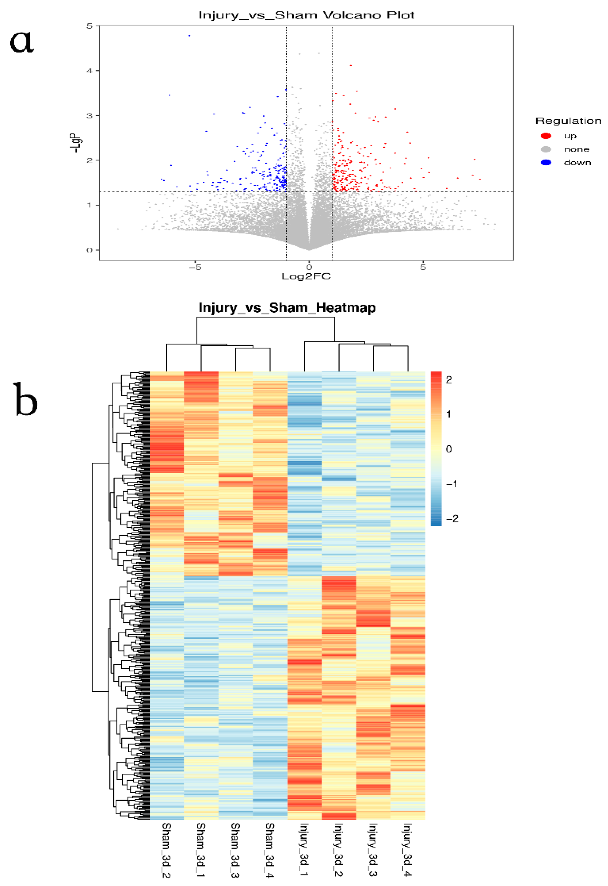 Brainsci 13 00281 g001