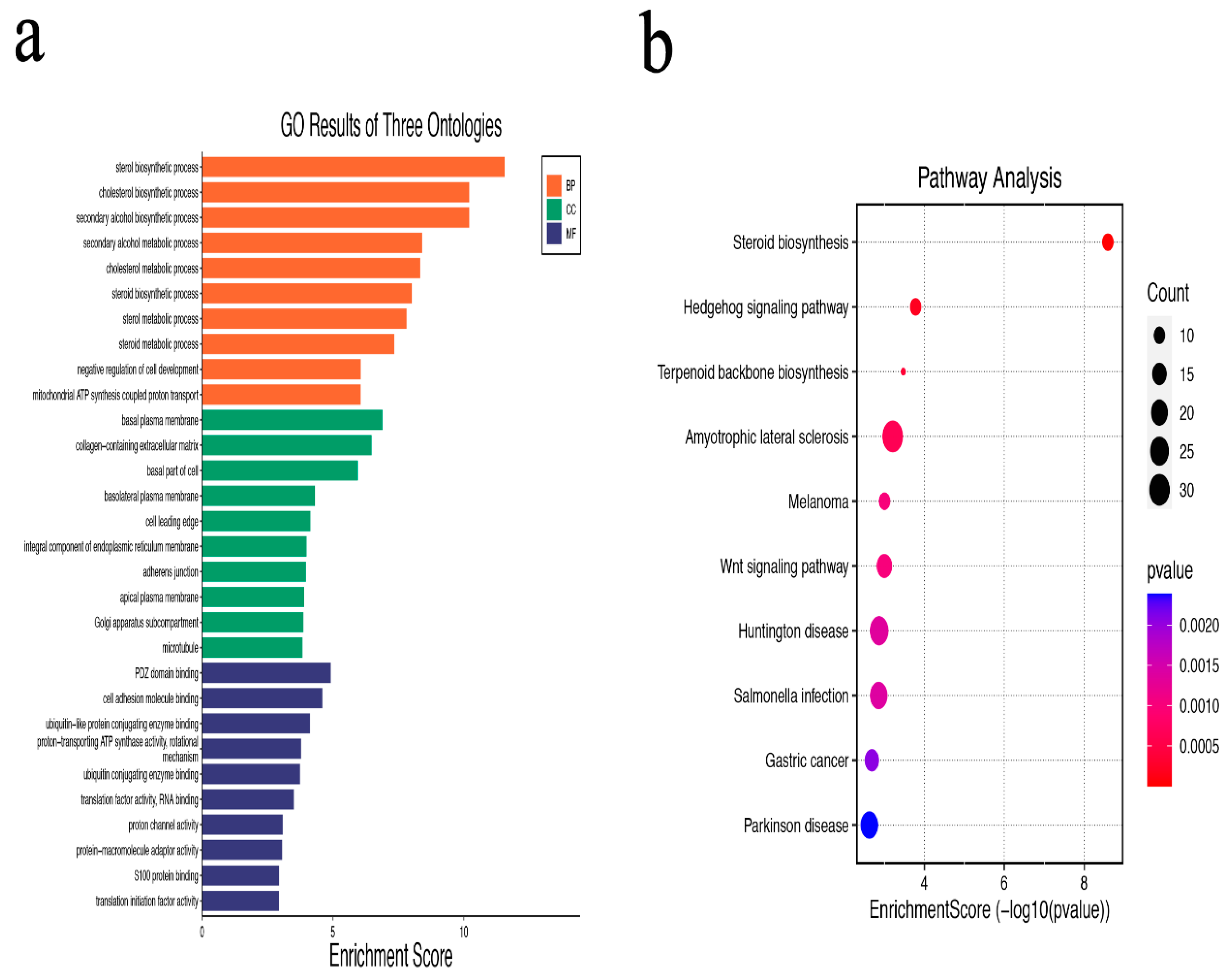 Brainsci 13 00281 g002