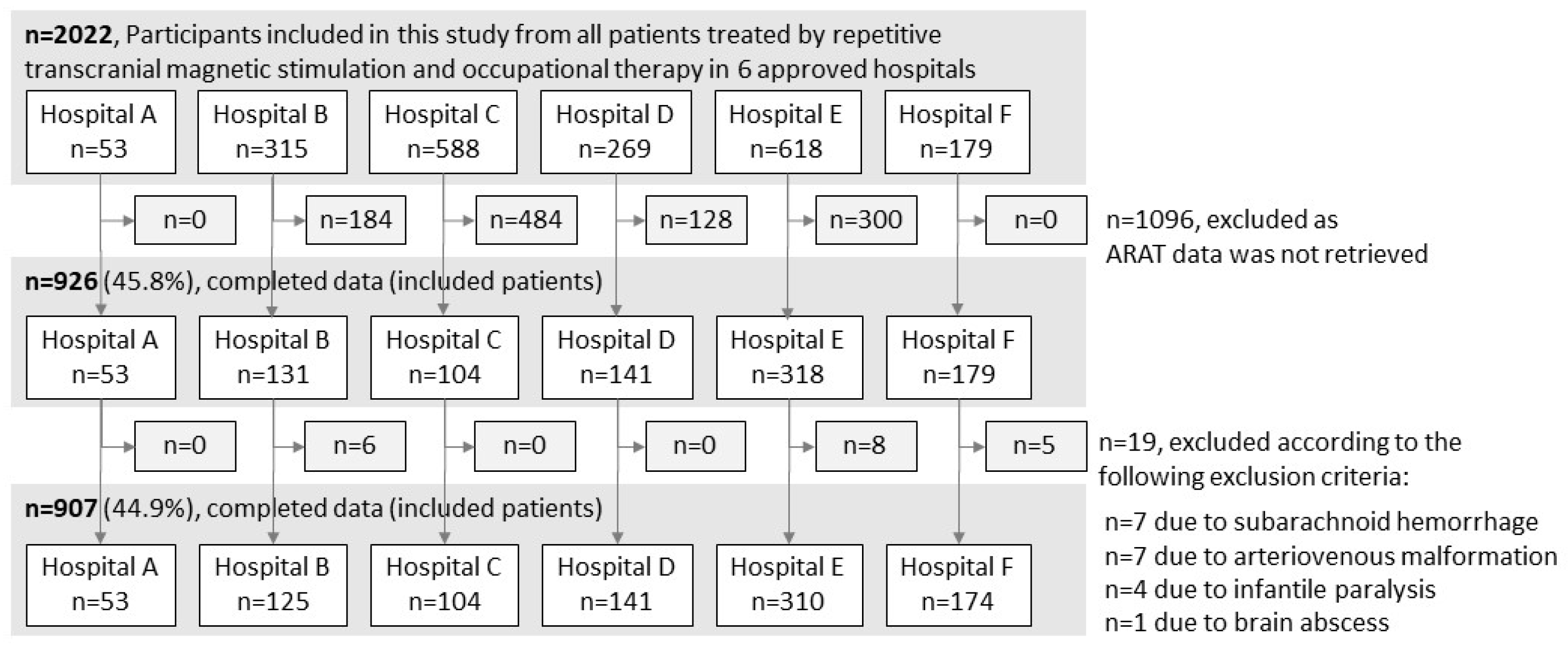 Brainsci 13 00284 g001