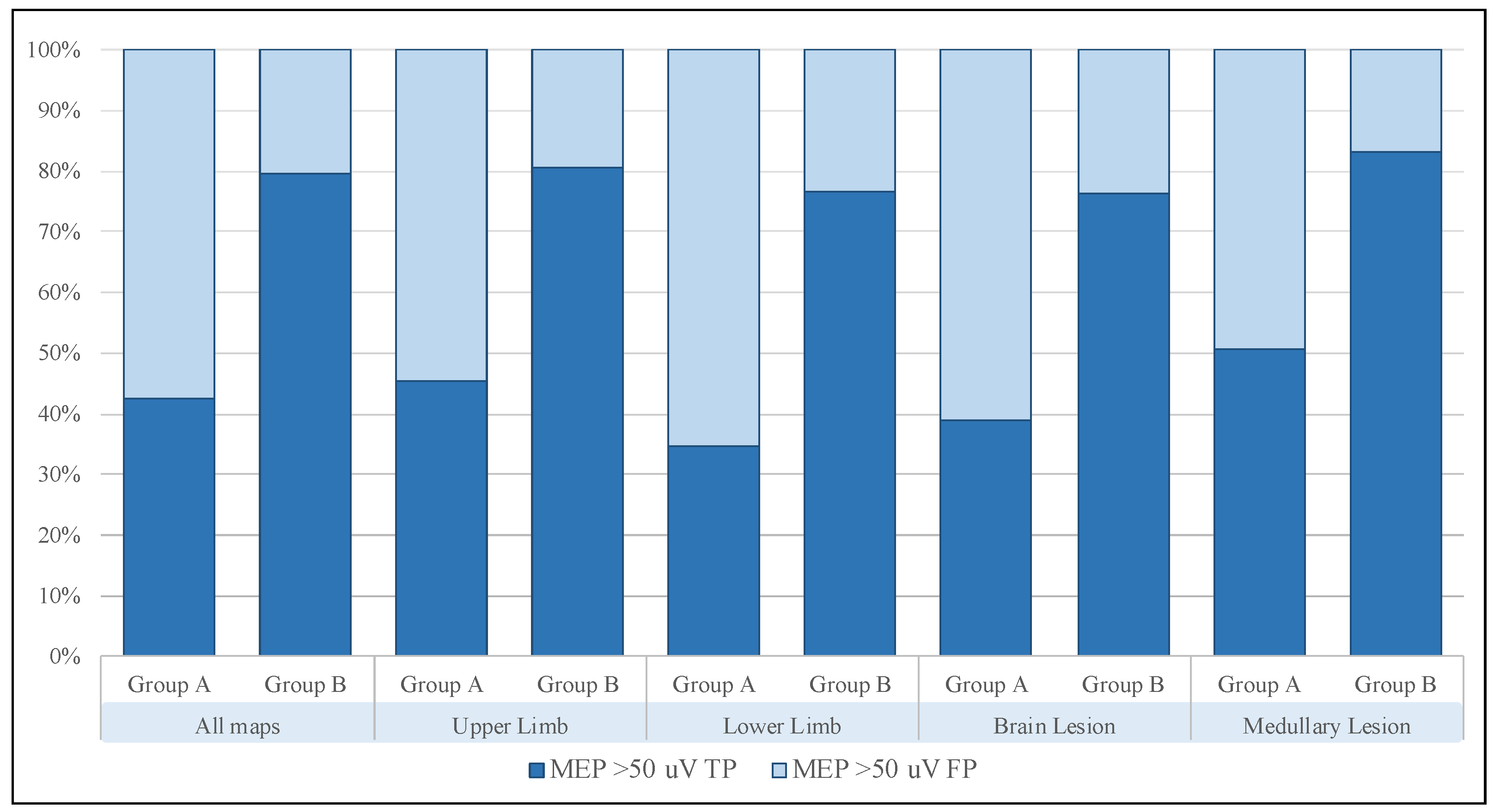 Brainsci 13 00285 g005