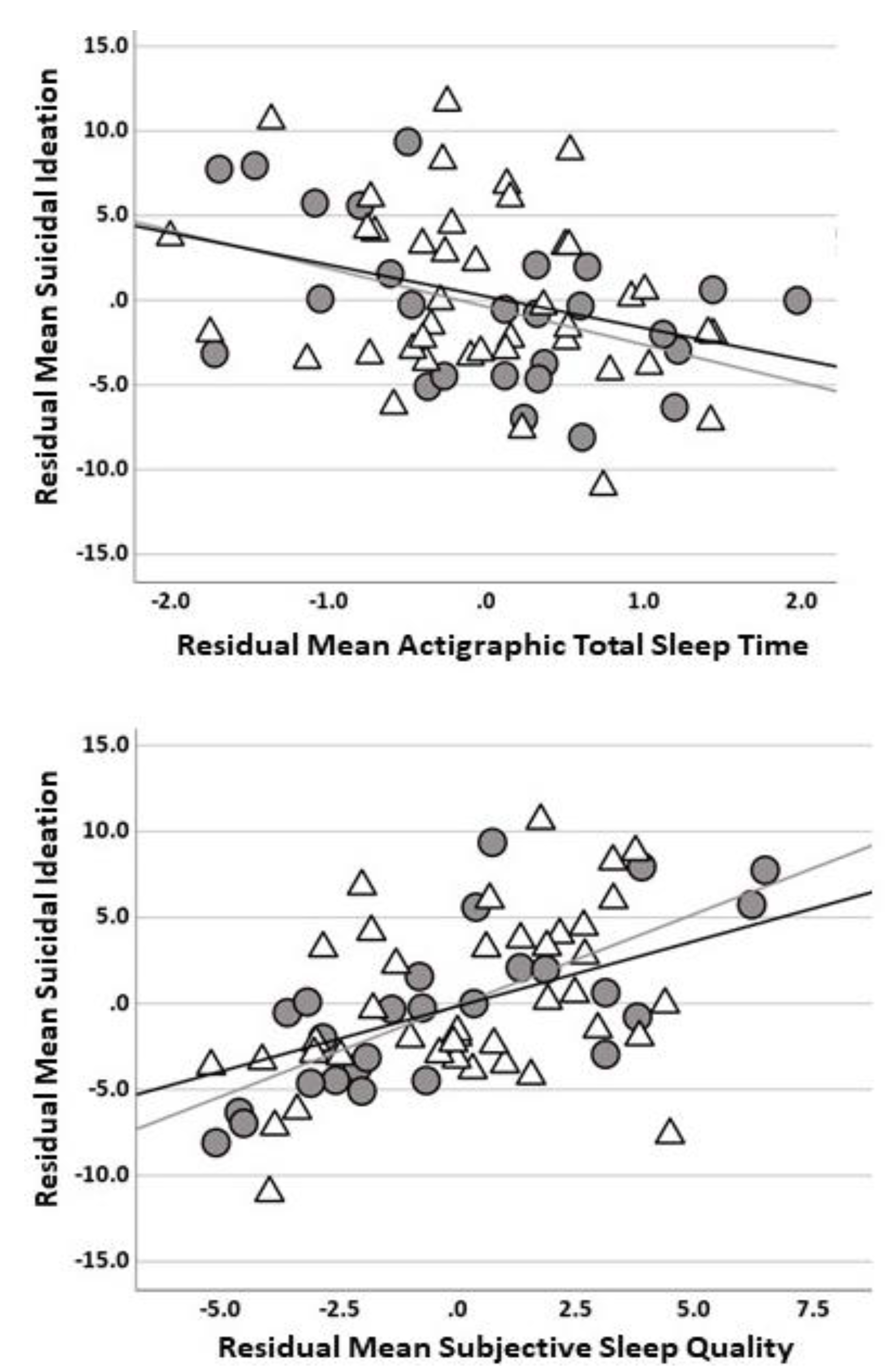 Brainsci 13 00288 g001