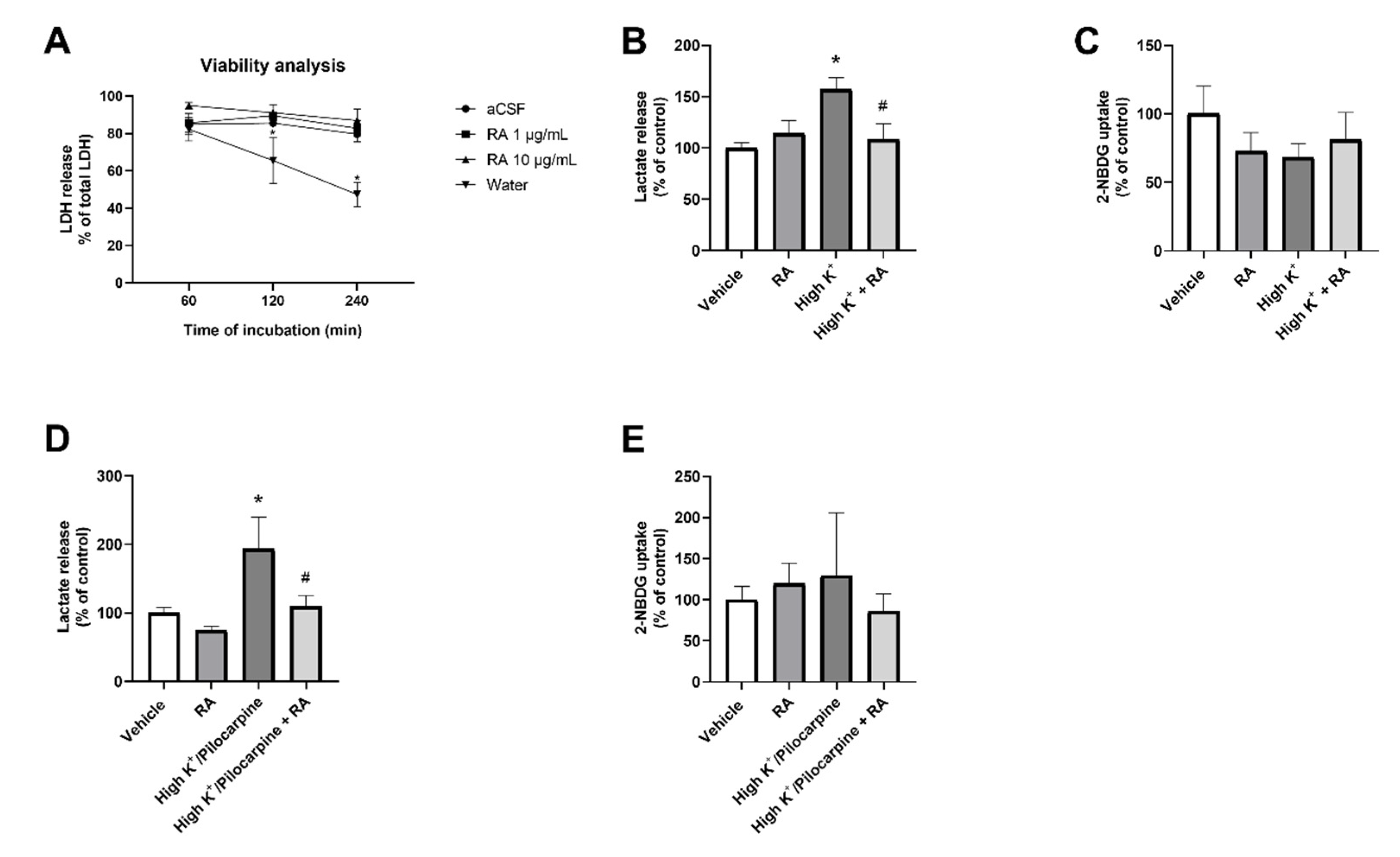 Brainsci 13 00289 g002