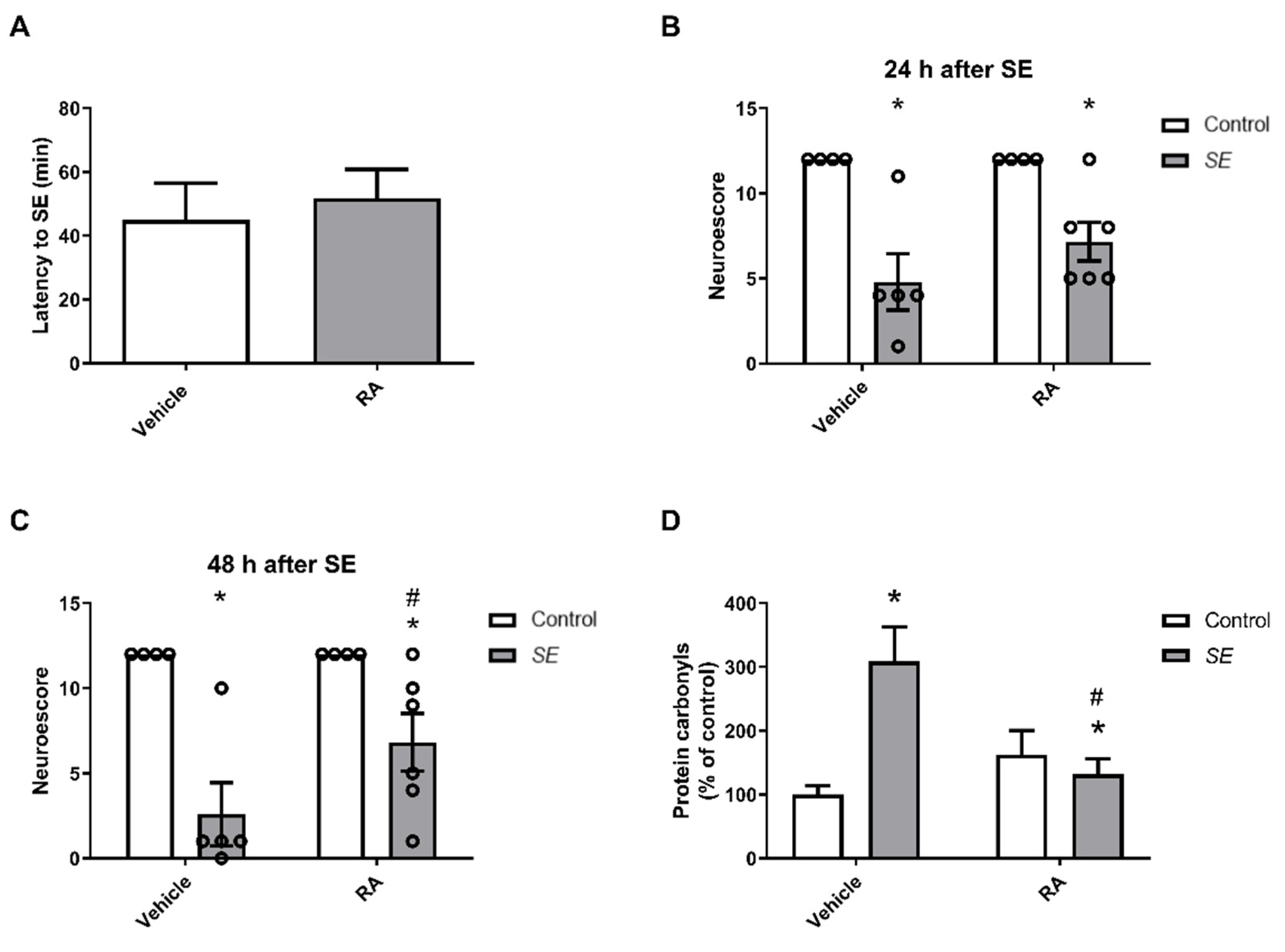Brainsci 13 00289 g003