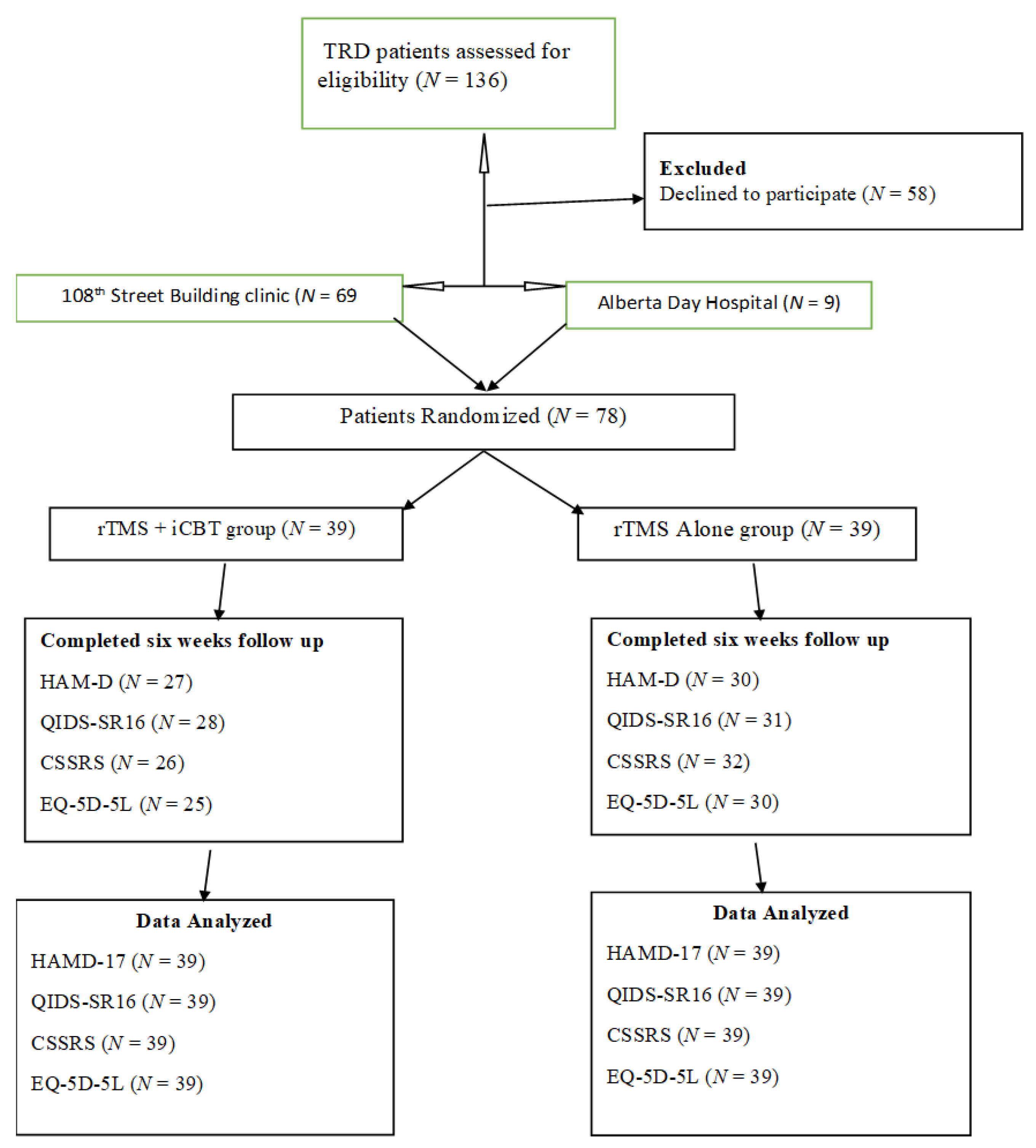 Brainsci 13 00293 g001