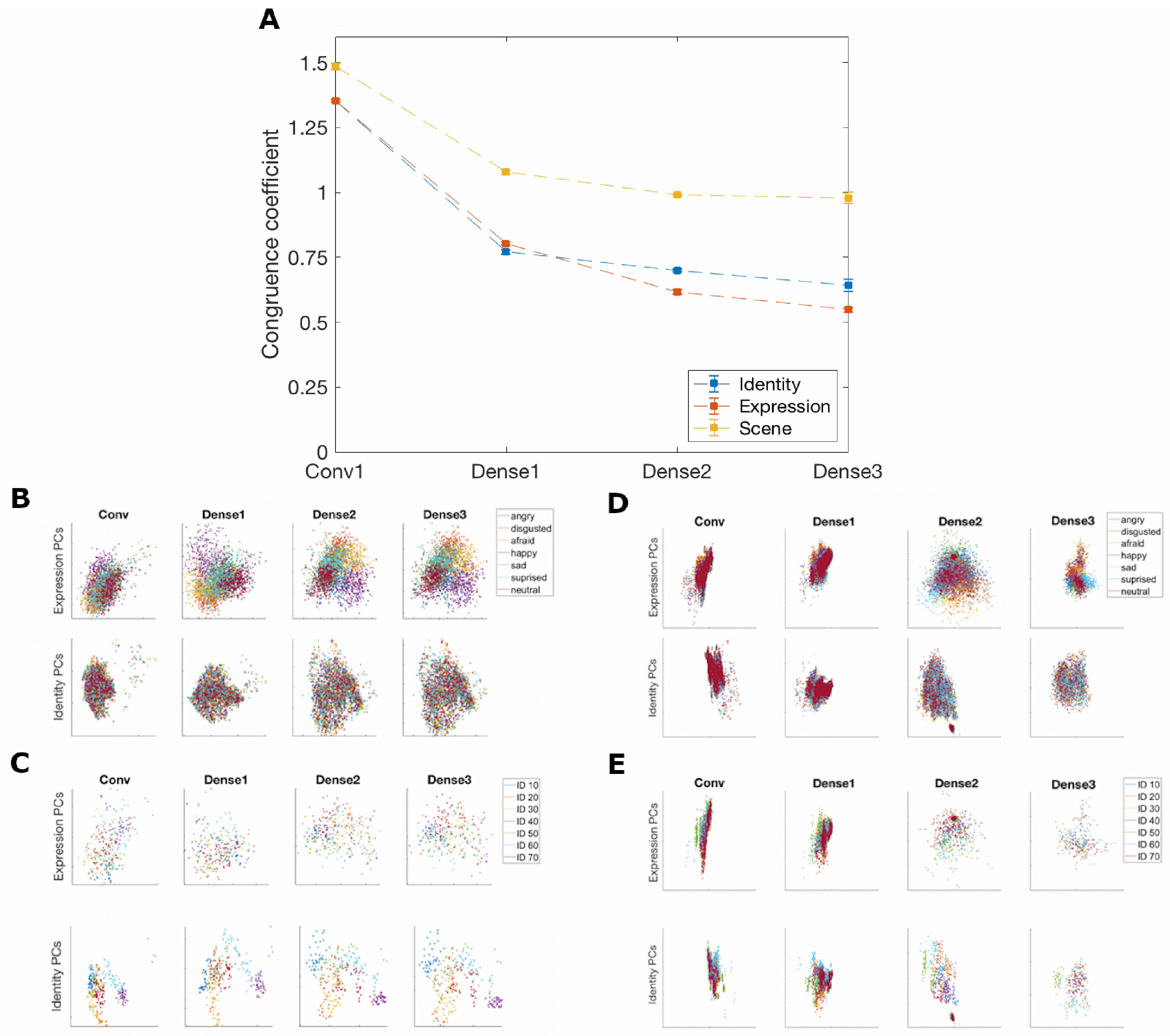 Brainsci 13 00296 g007