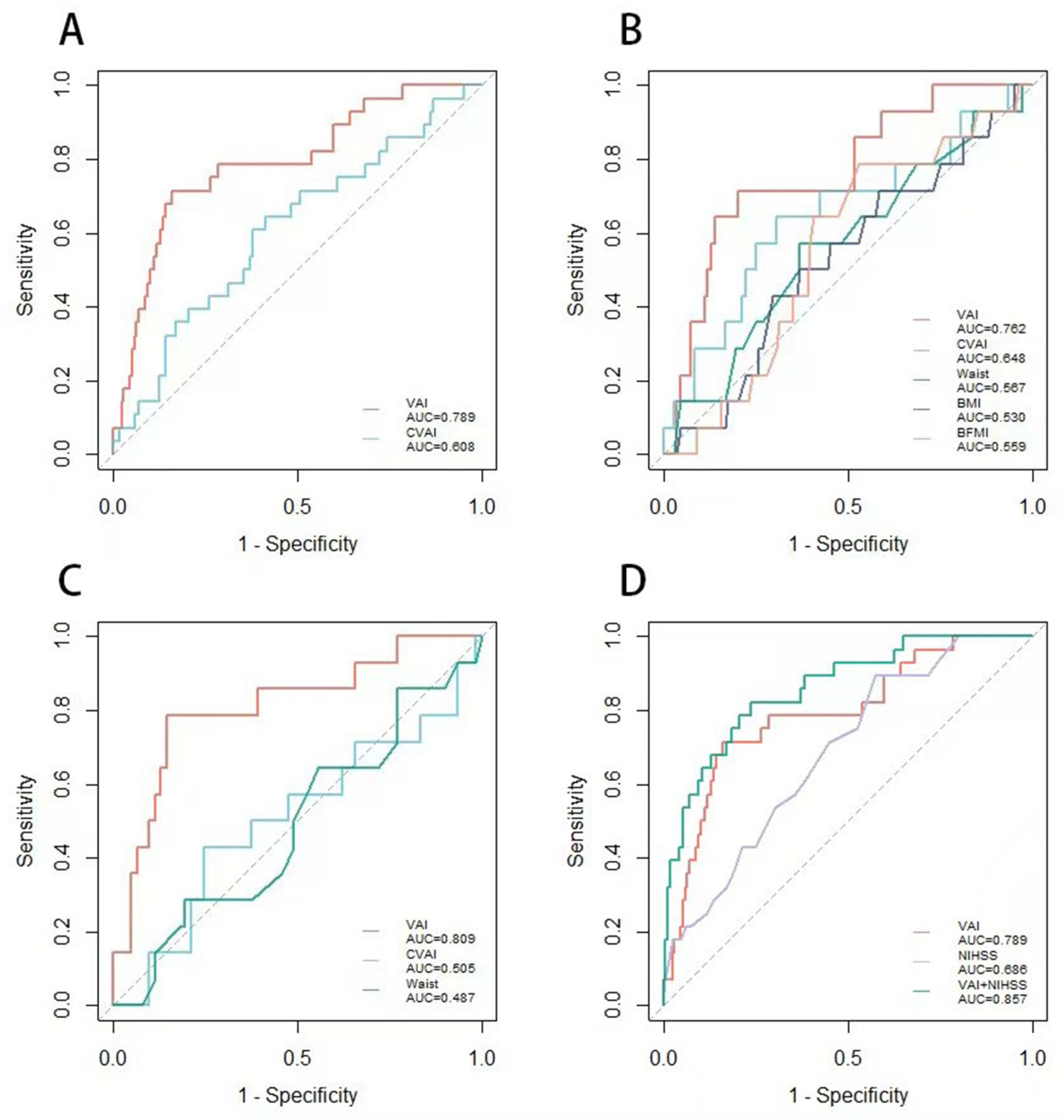 Brainsci 13 00297 g002
