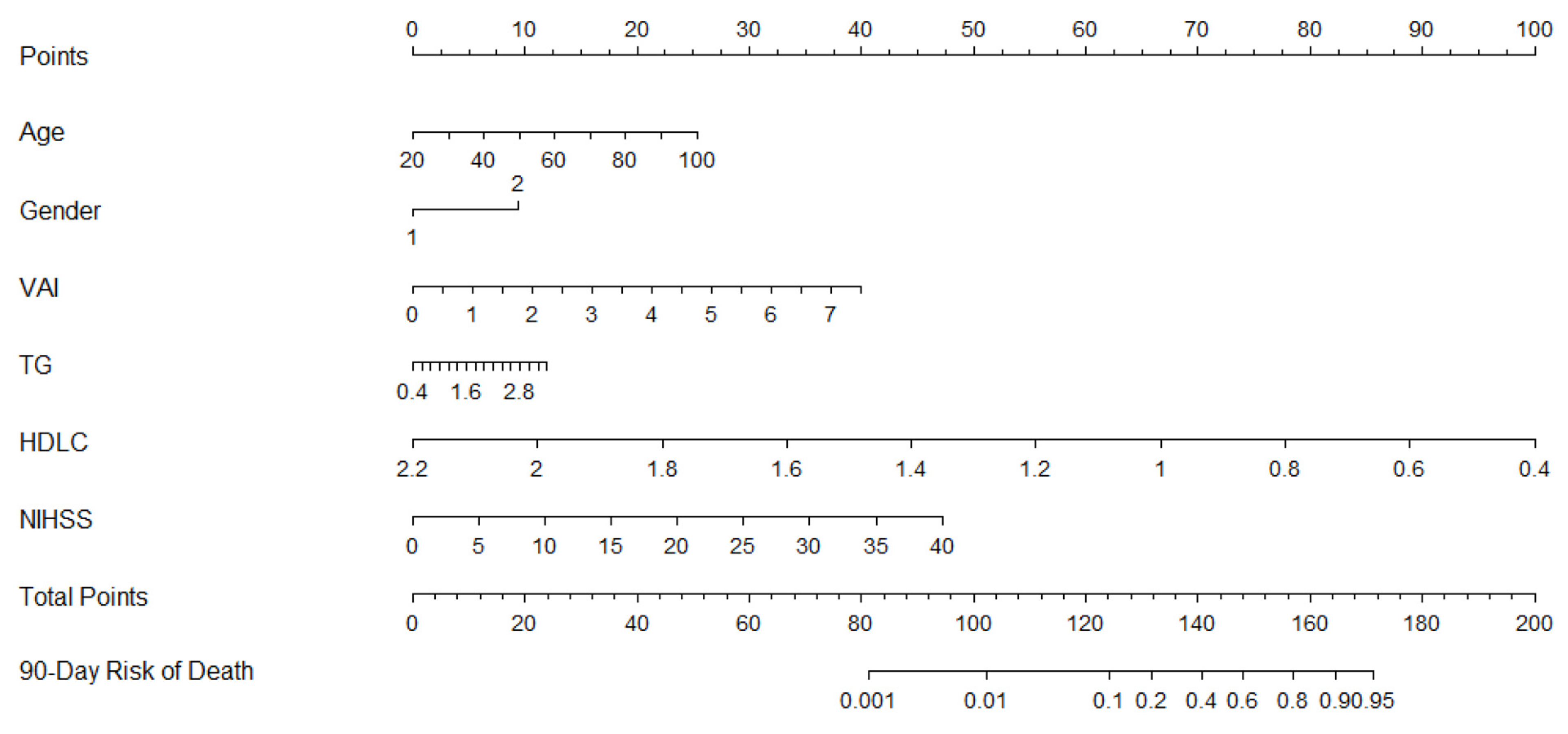 Brainsci 13 00297 g003