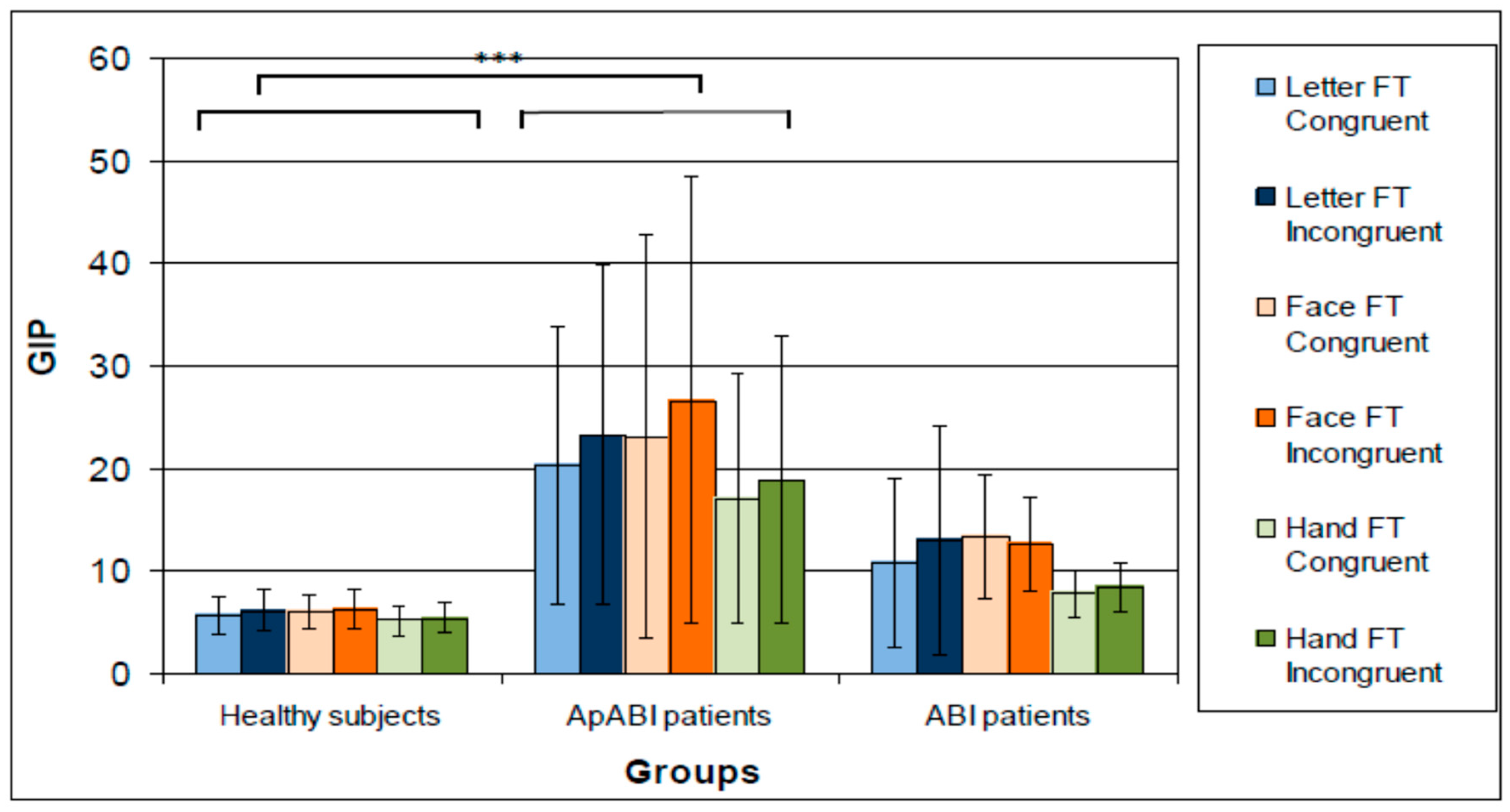 Brainsci 13 00298 g003