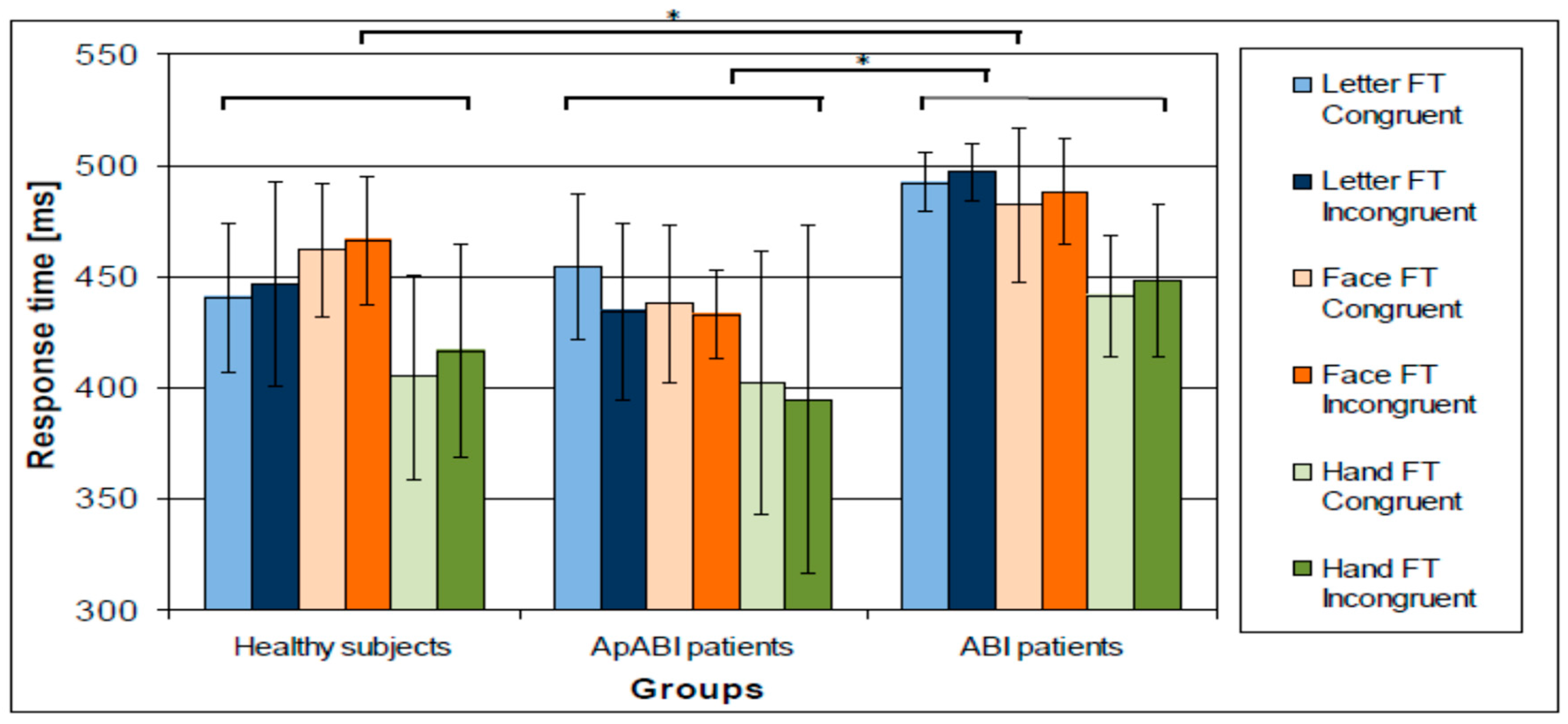 Brainsci 13 00298 g005