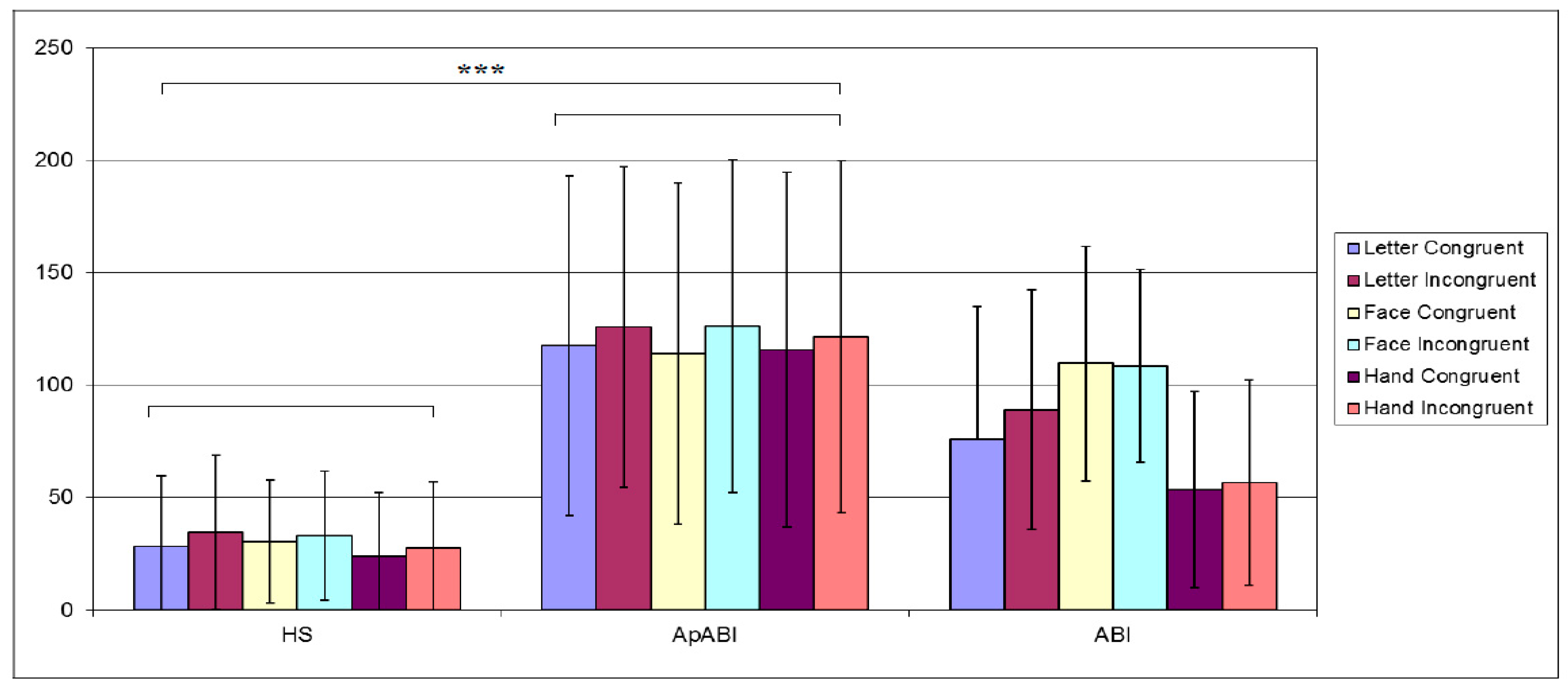 Brainsci 13 00298 g006