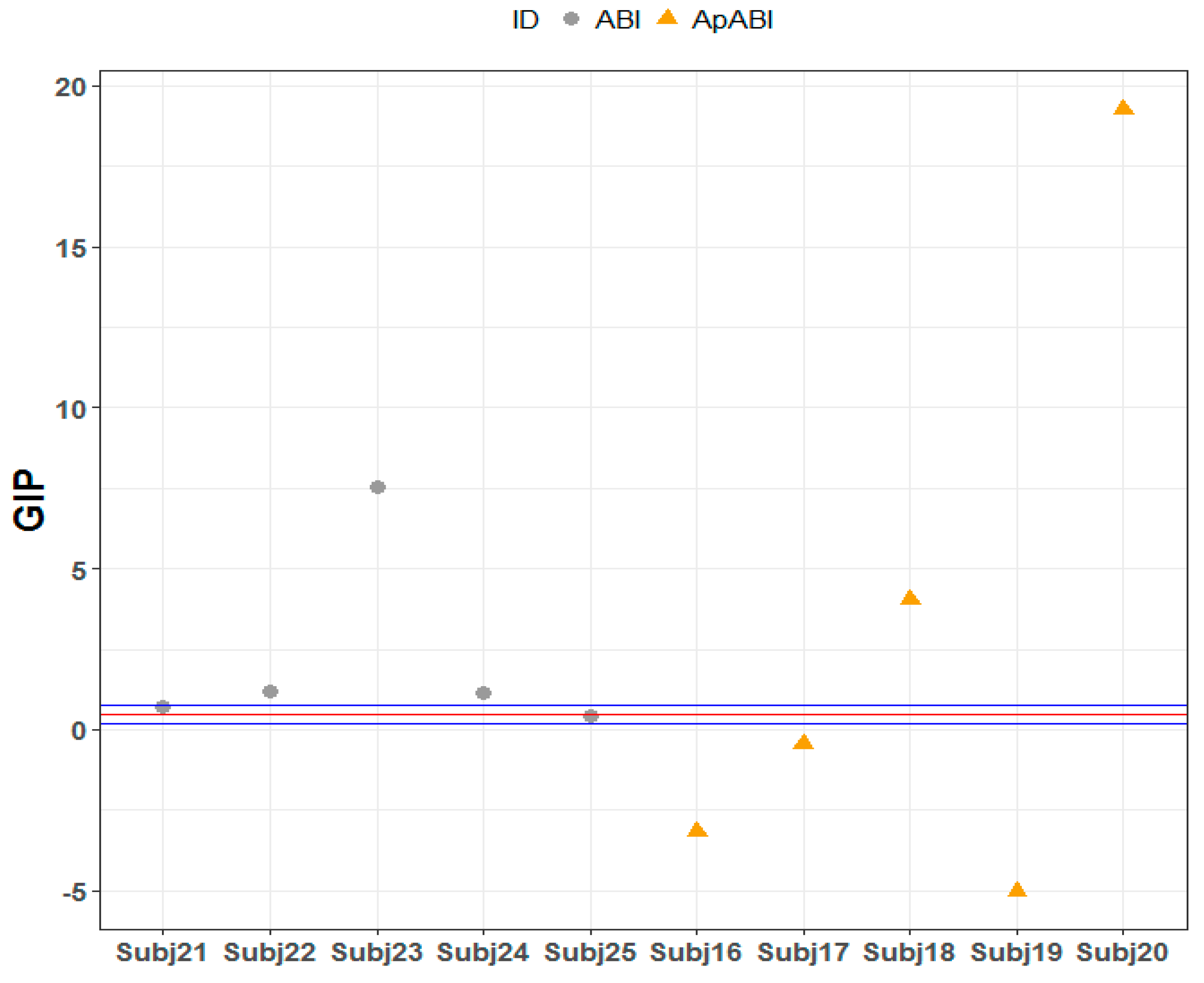 Brainsci 13 00298 g007