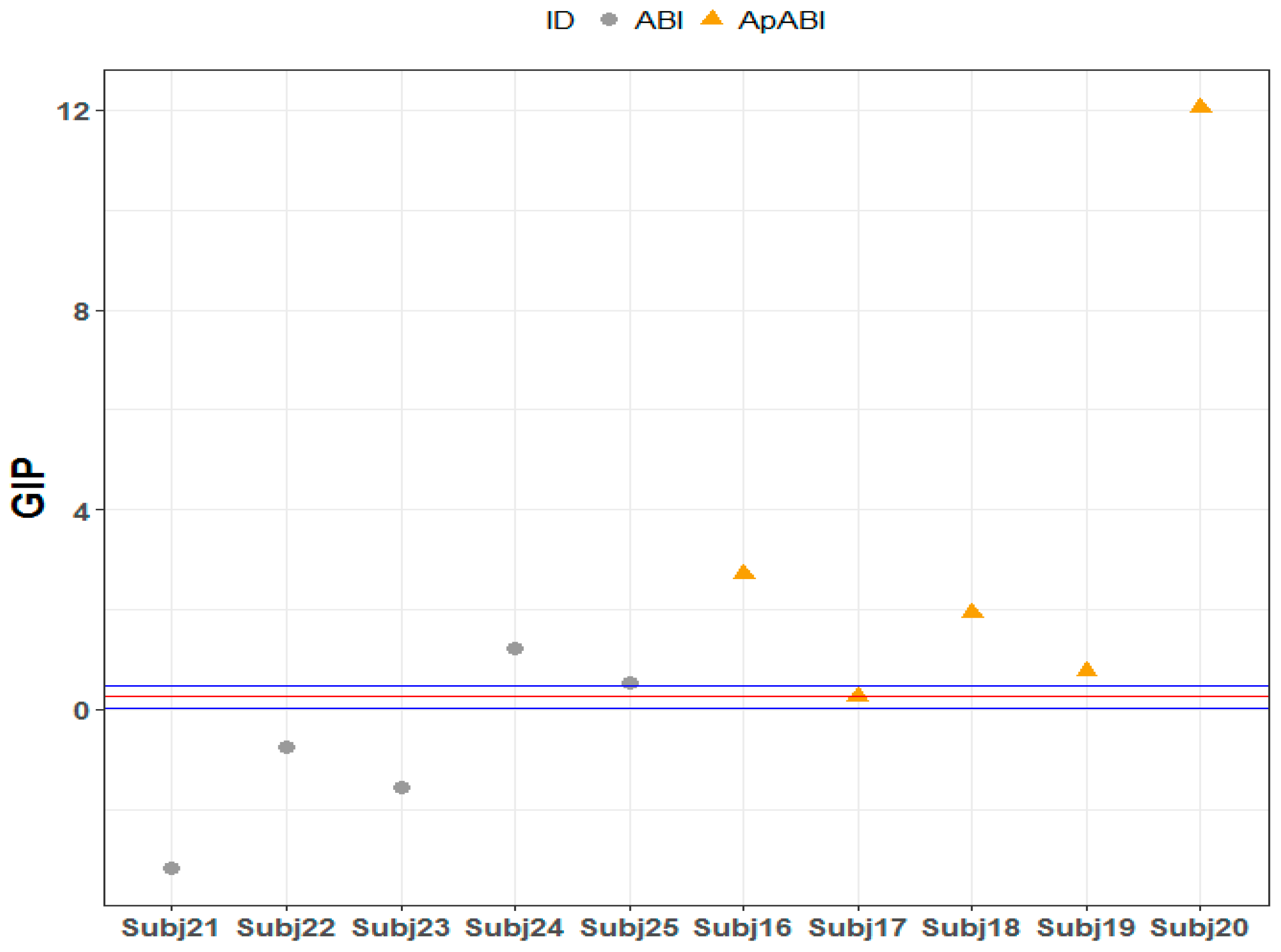 Brainsci 13 00298 g008