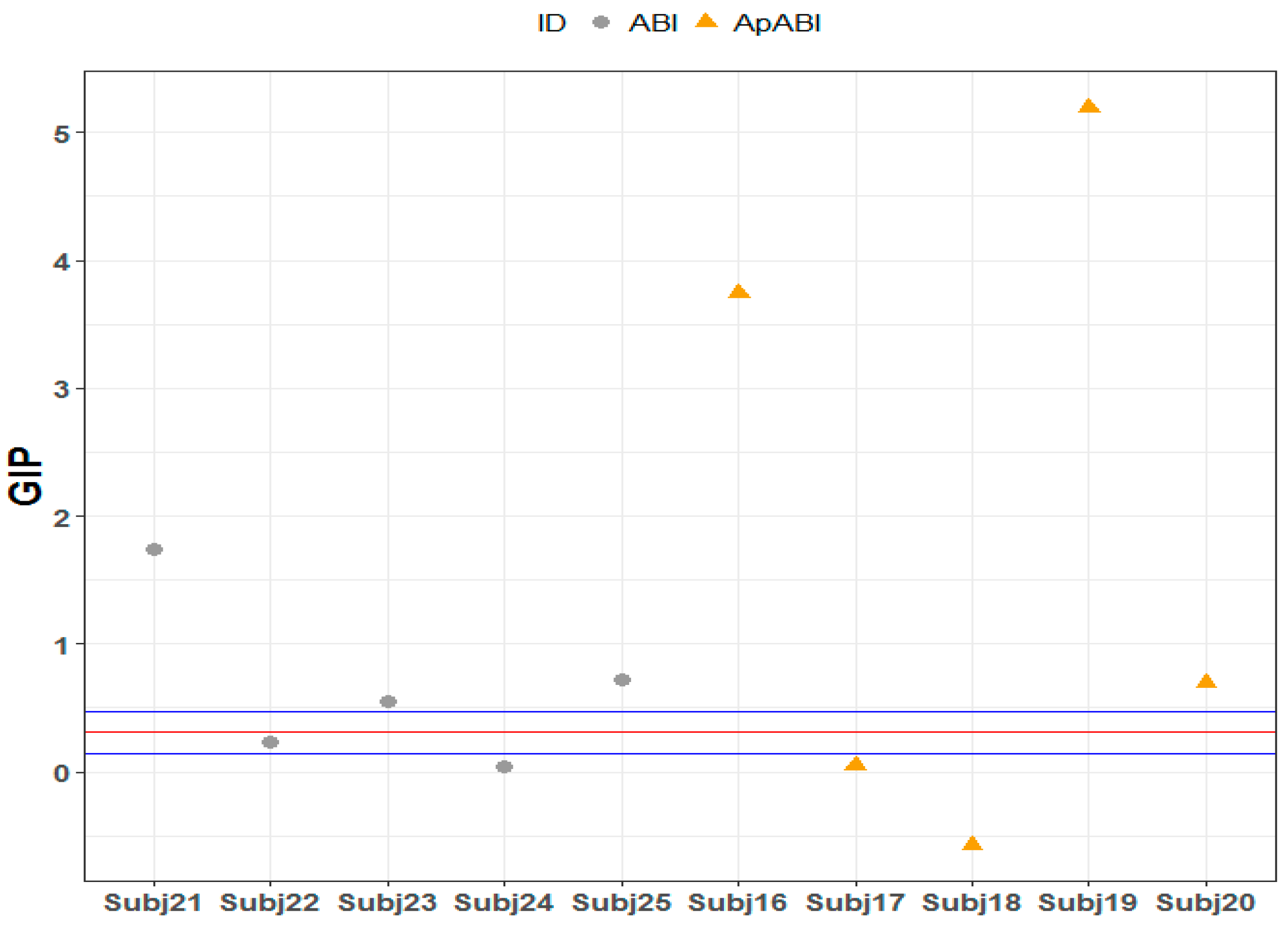 Brainsci 13 00298 g009