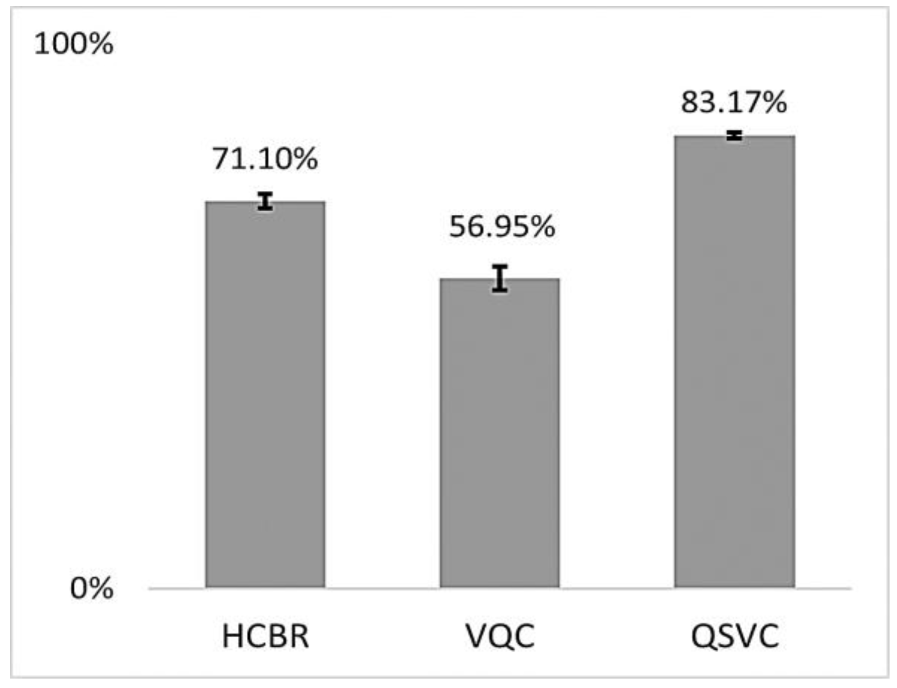 Brainsci 13 00303 g007