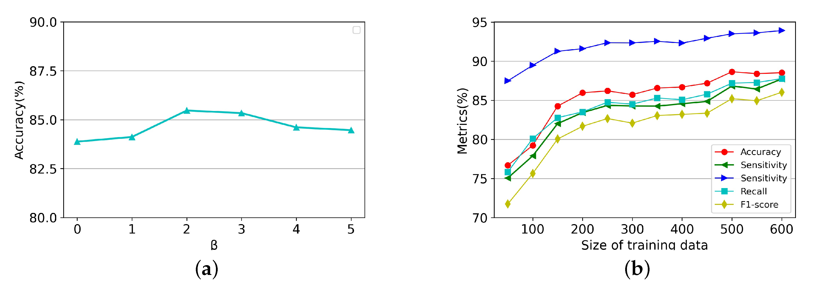 Brainsci 13 00306 g003