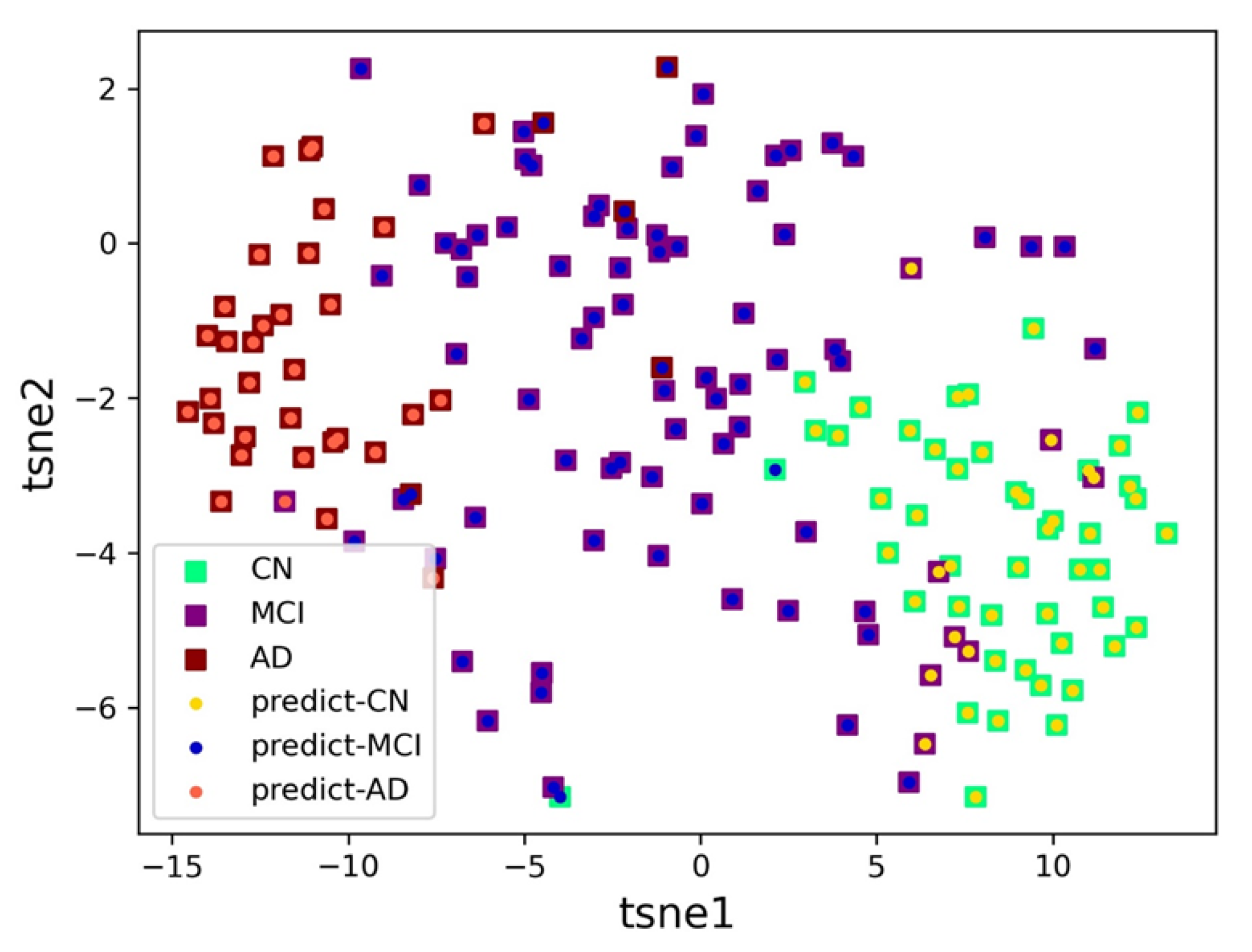 Brainsci 13 00306 g004