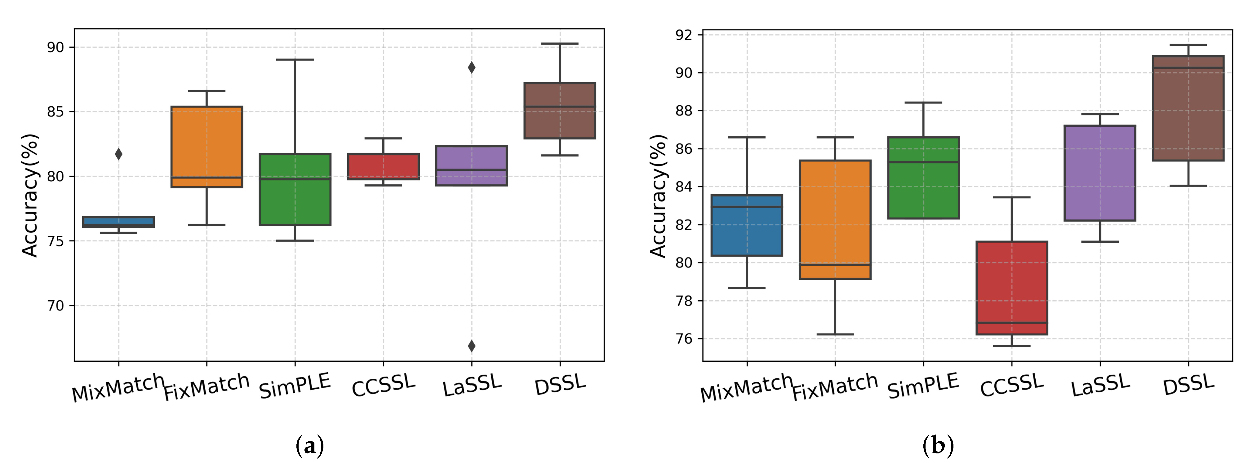 Brainsci 13 00306 g005
