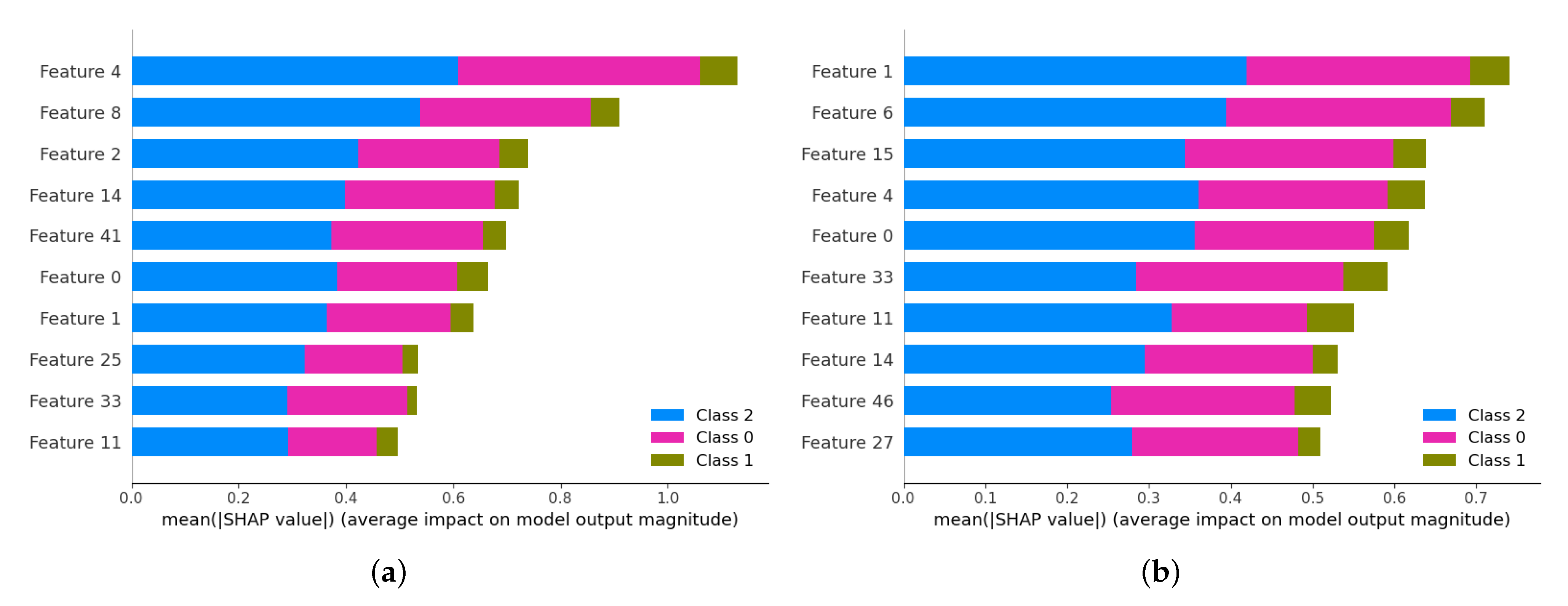 Brainsci 13 00306 g007