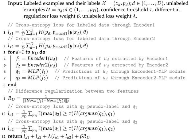 Brainsci 13 00306 i001