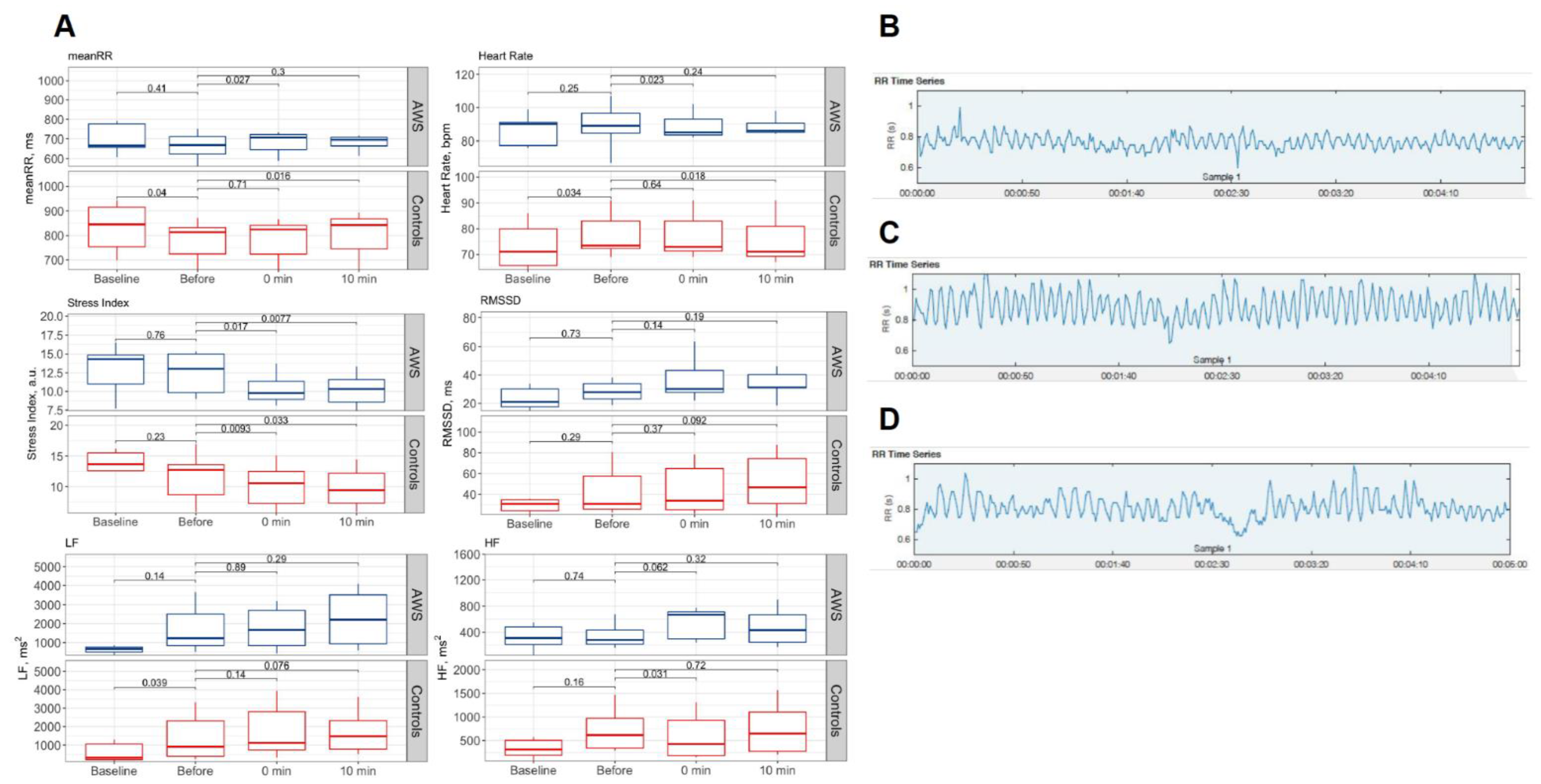 Brainsci 13 00309 g002