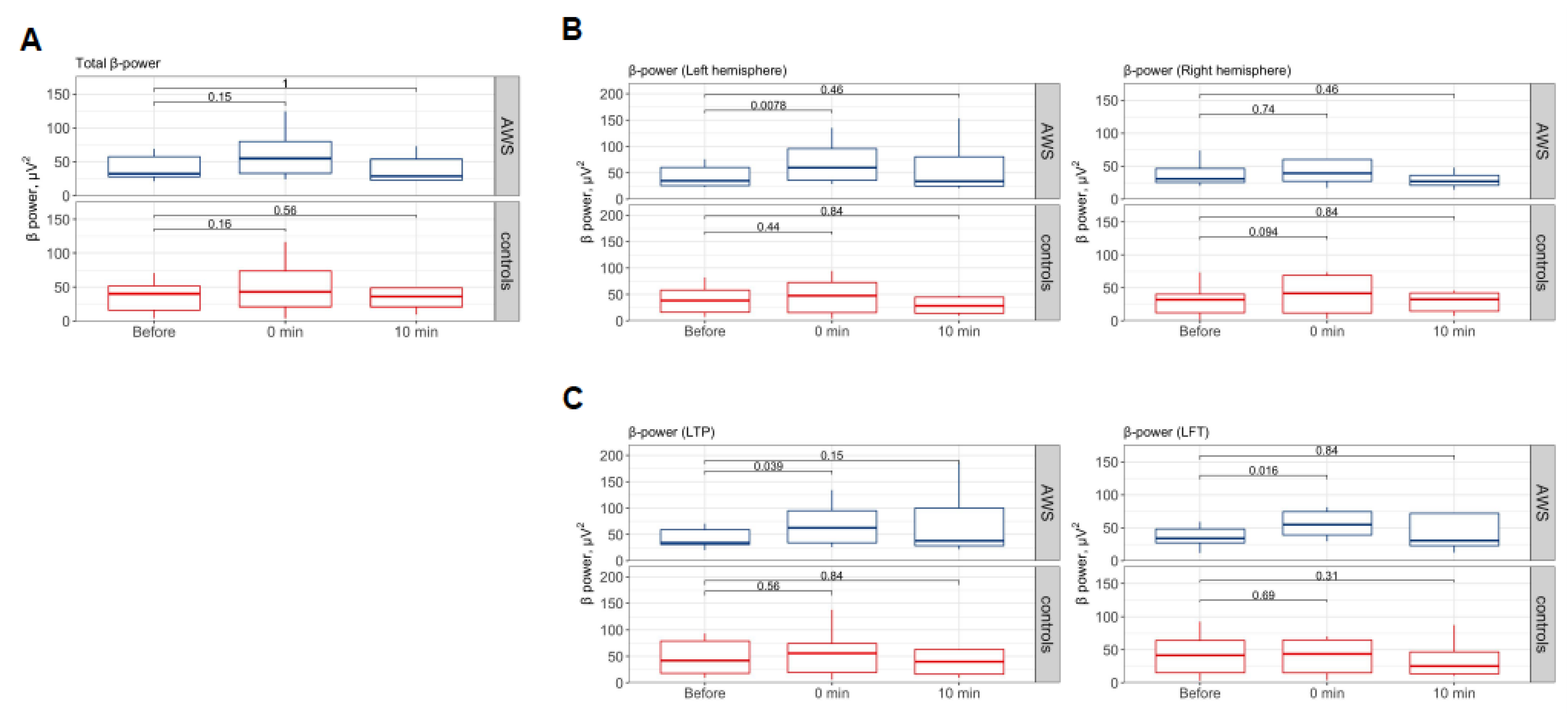 Brainsci 13 00309 g003