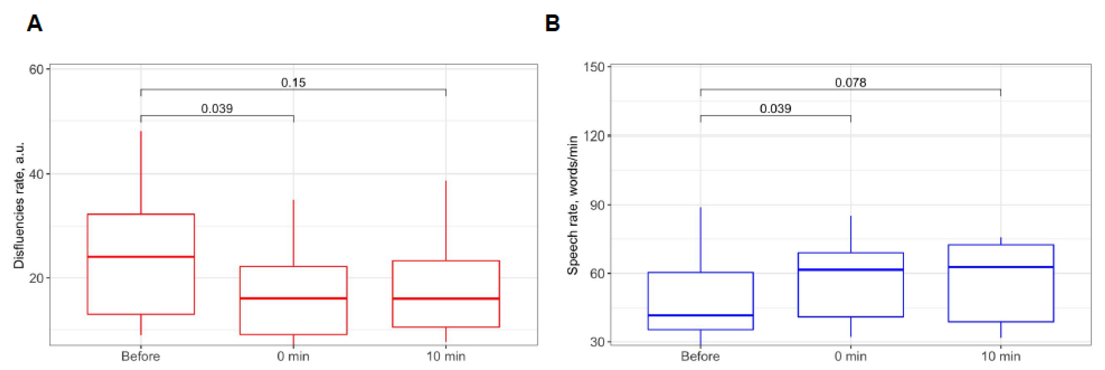 Brainsci 13 00309 g005