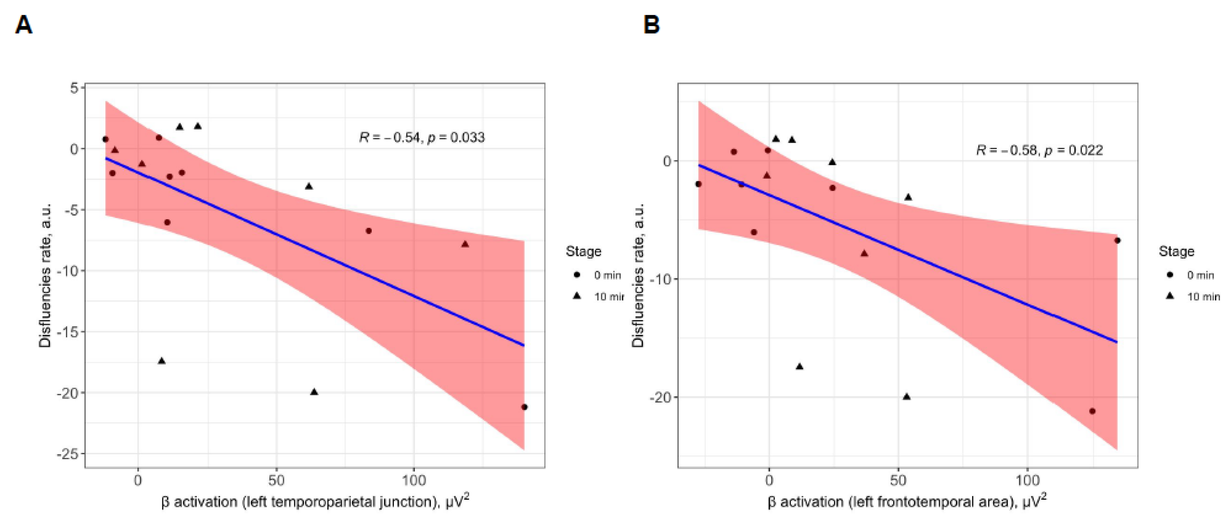 Brainsci 13 00309 g006