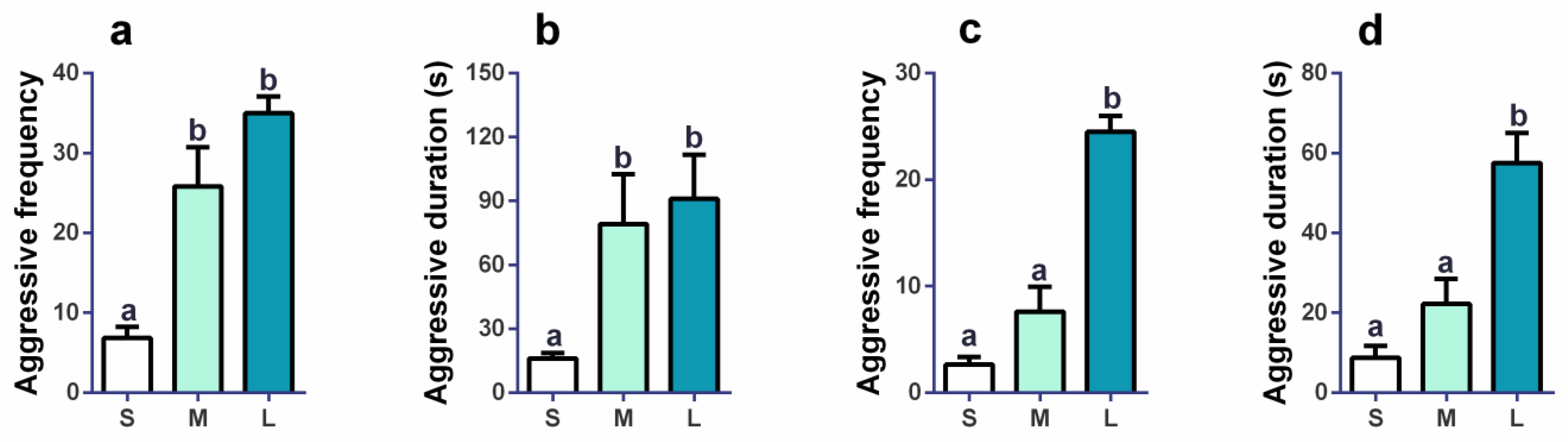 Brainsci 13 00311 g002 Brainsci 13 00311 g002