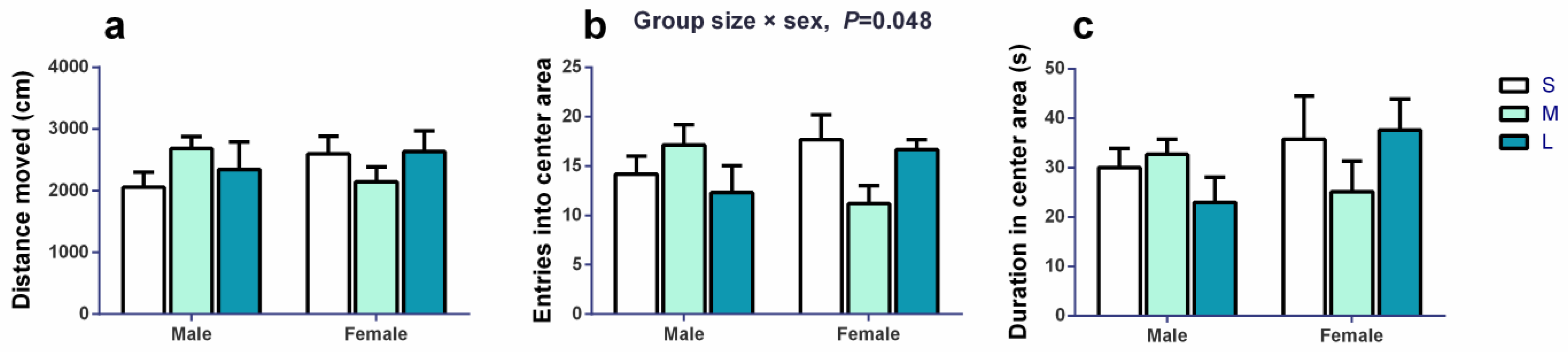 Brainsci 13 00311 g003 Brainsci 13 00311 g003
