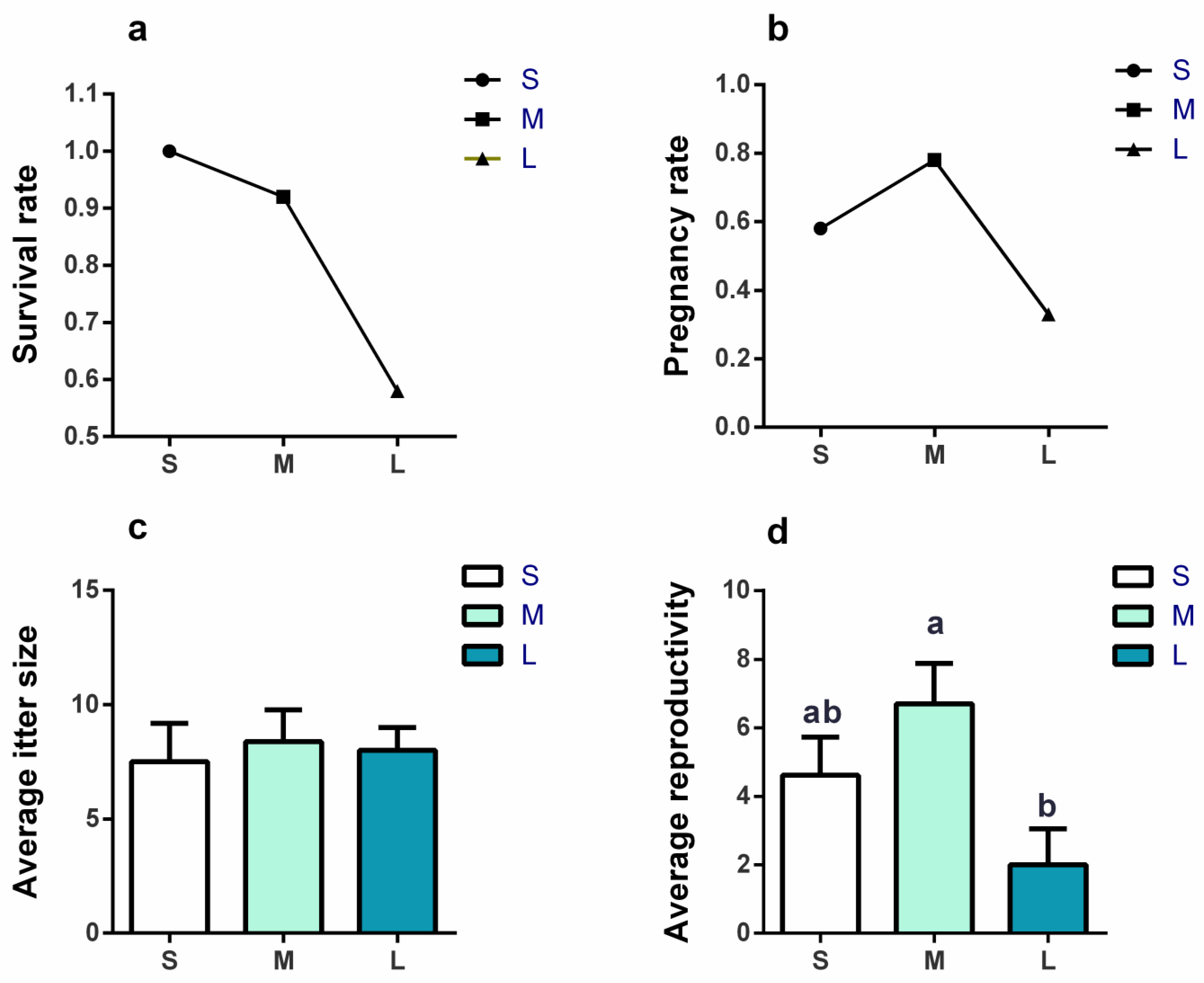 Brainsci 13 00311 g005 Brainsci 13 00311 g005