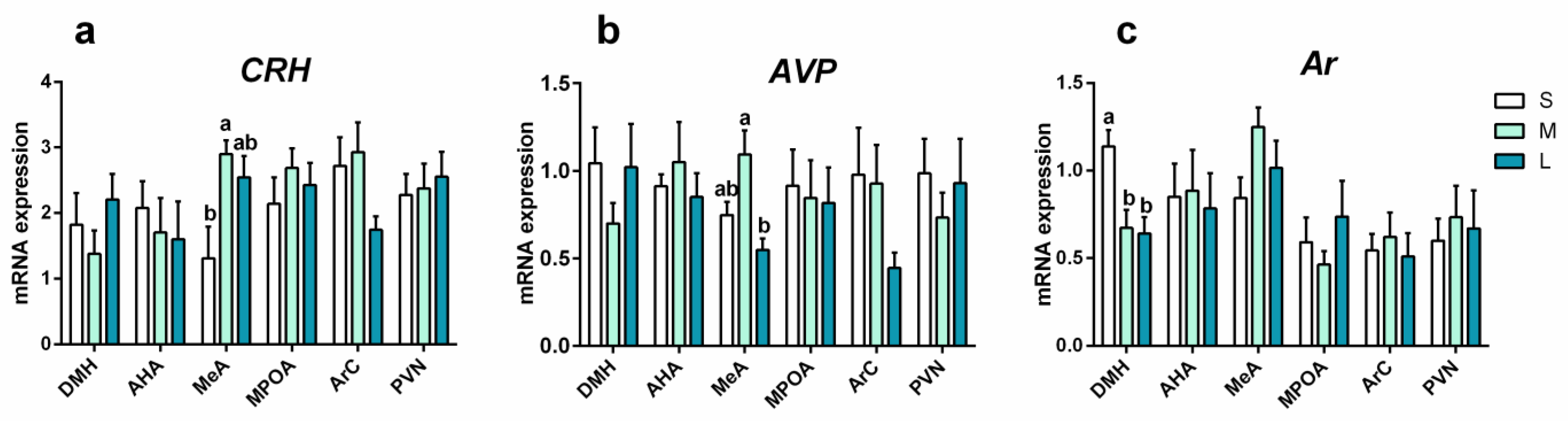 Brainsci 13 00311 g006 Brainsci 13 00311 g006