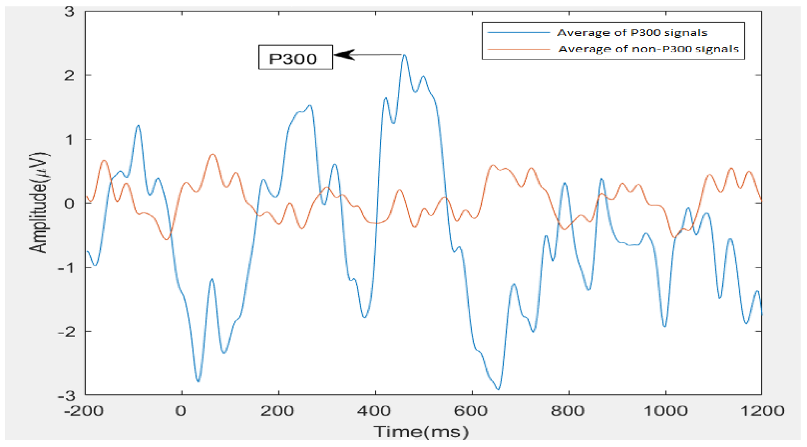 Brainsci 13 00315 g001