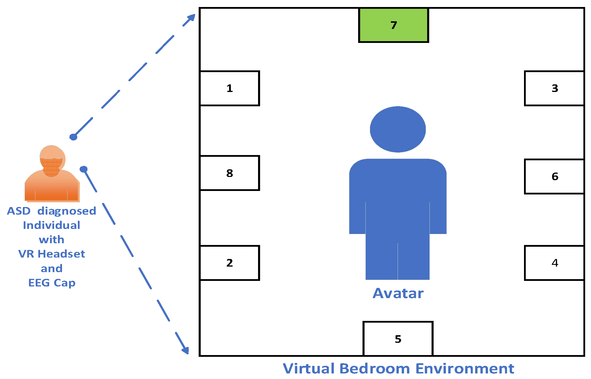 Brainsci 13 00315 g003