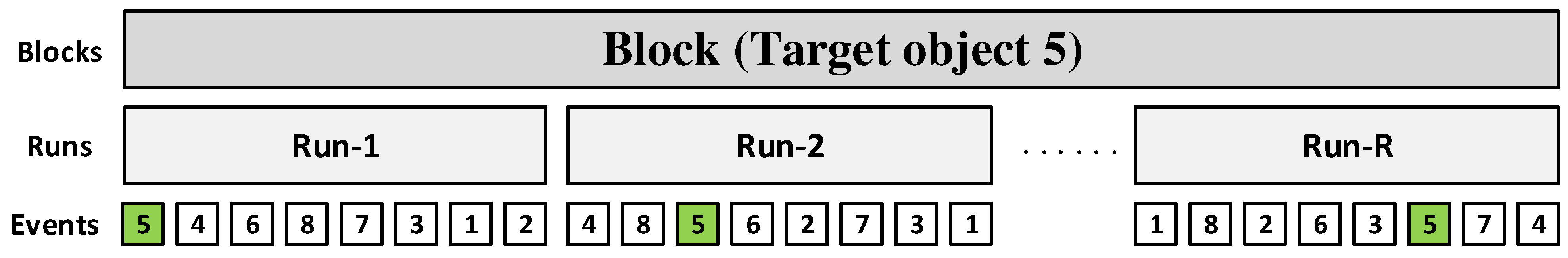 Brainsci 13 00315 g004